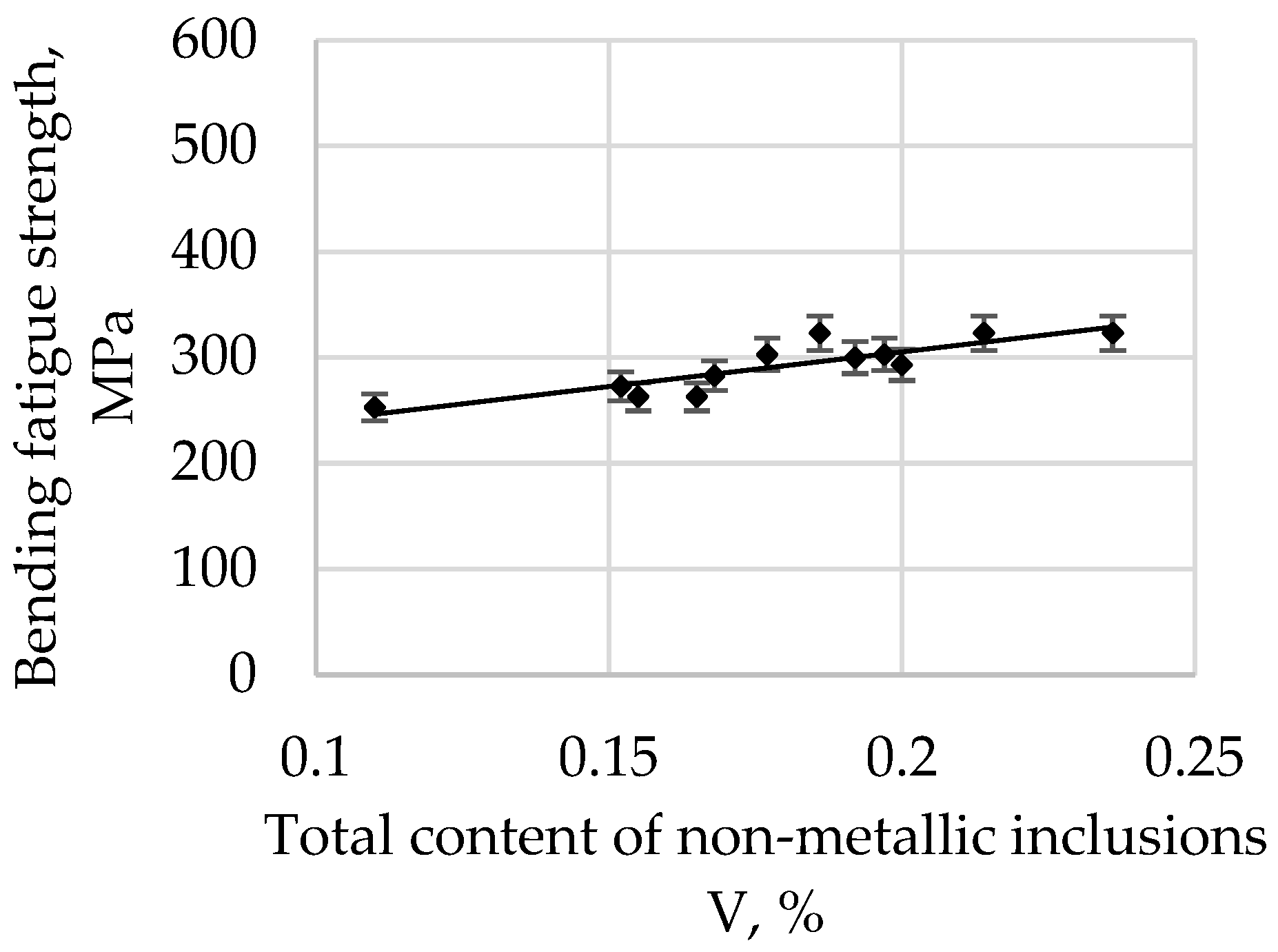 Materials 15 06140 g009