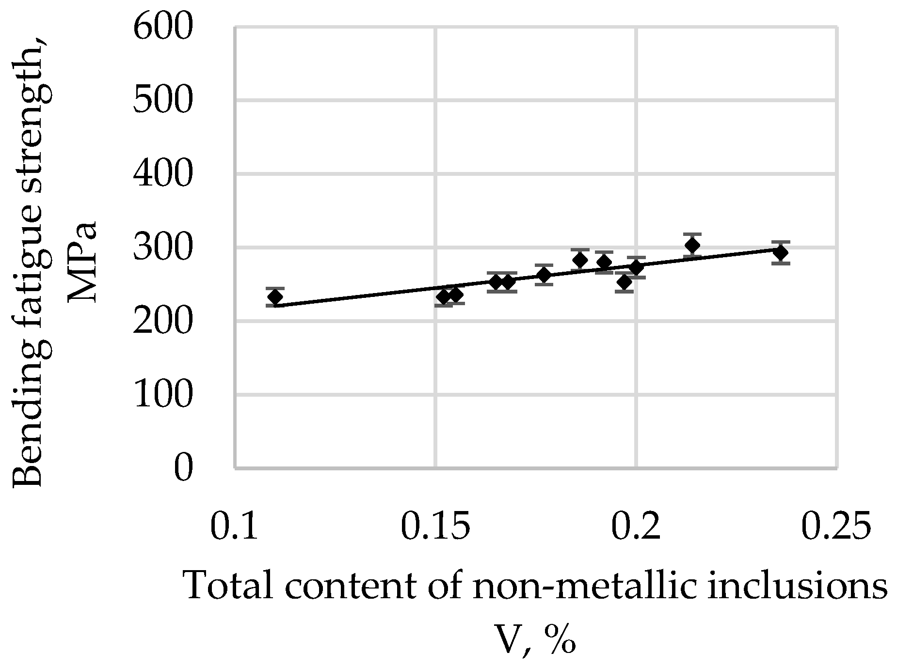 Materials 15 06140 g010
