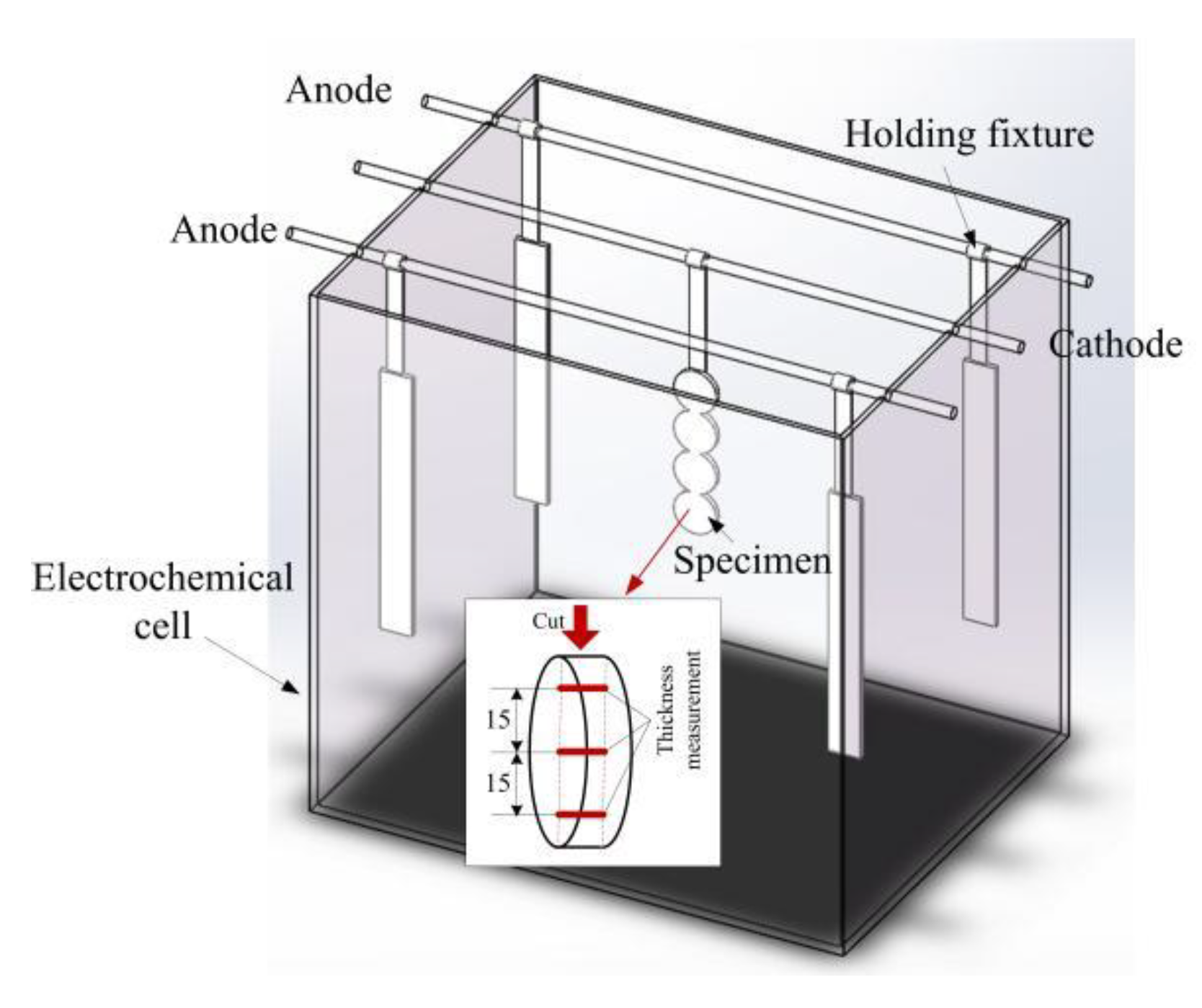 Materials 15 06141 g001