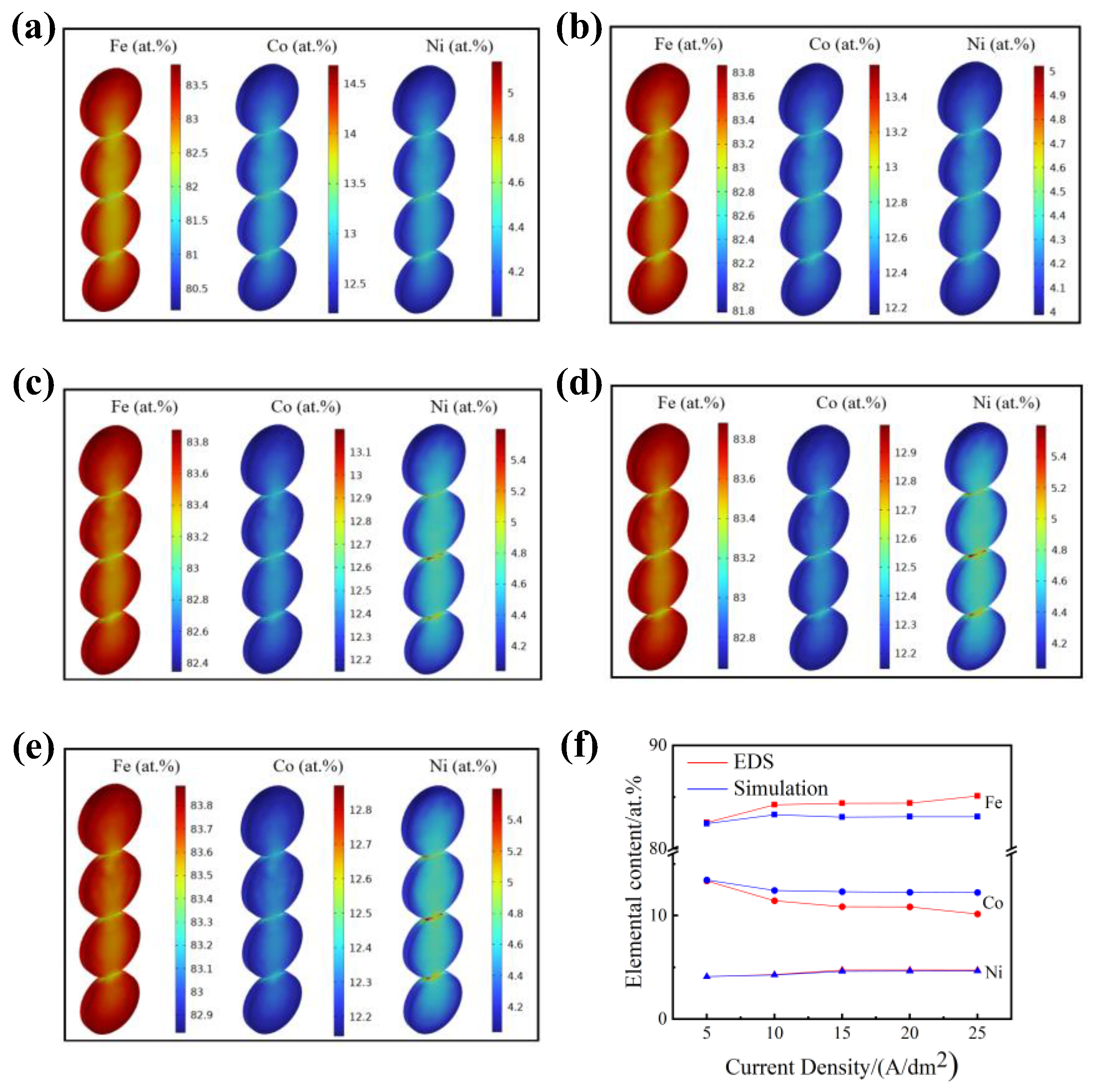 Materials 15 06141 g005