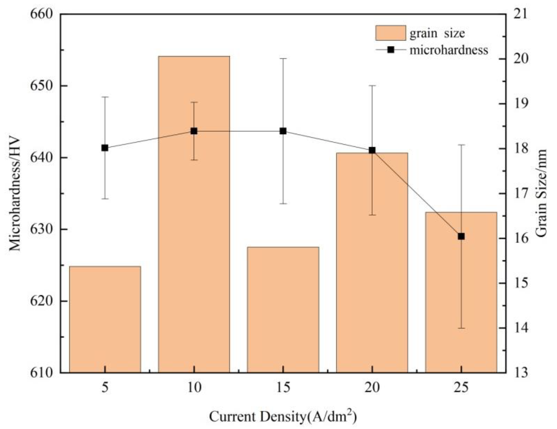 Materials 15 06141 g008