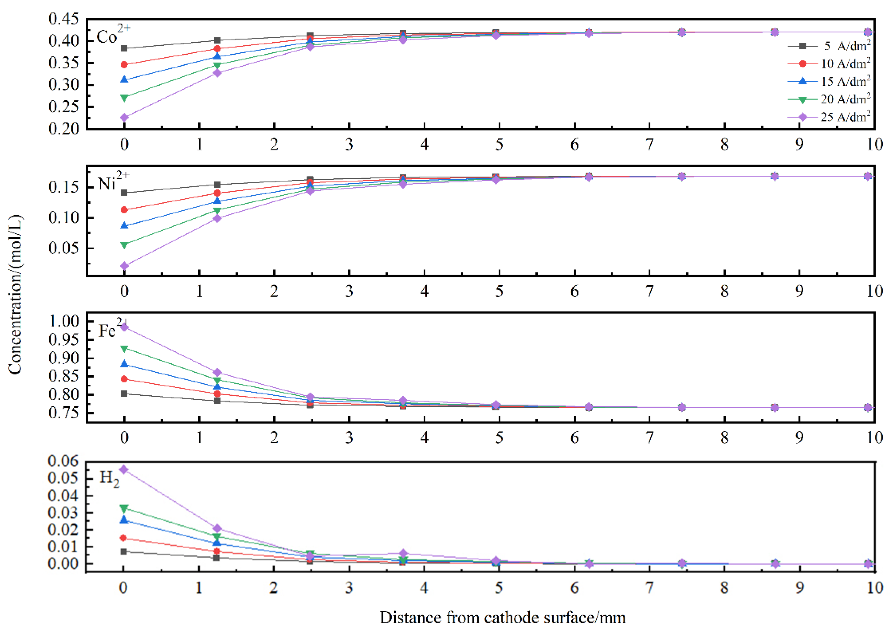 Materials 15 06141 g010