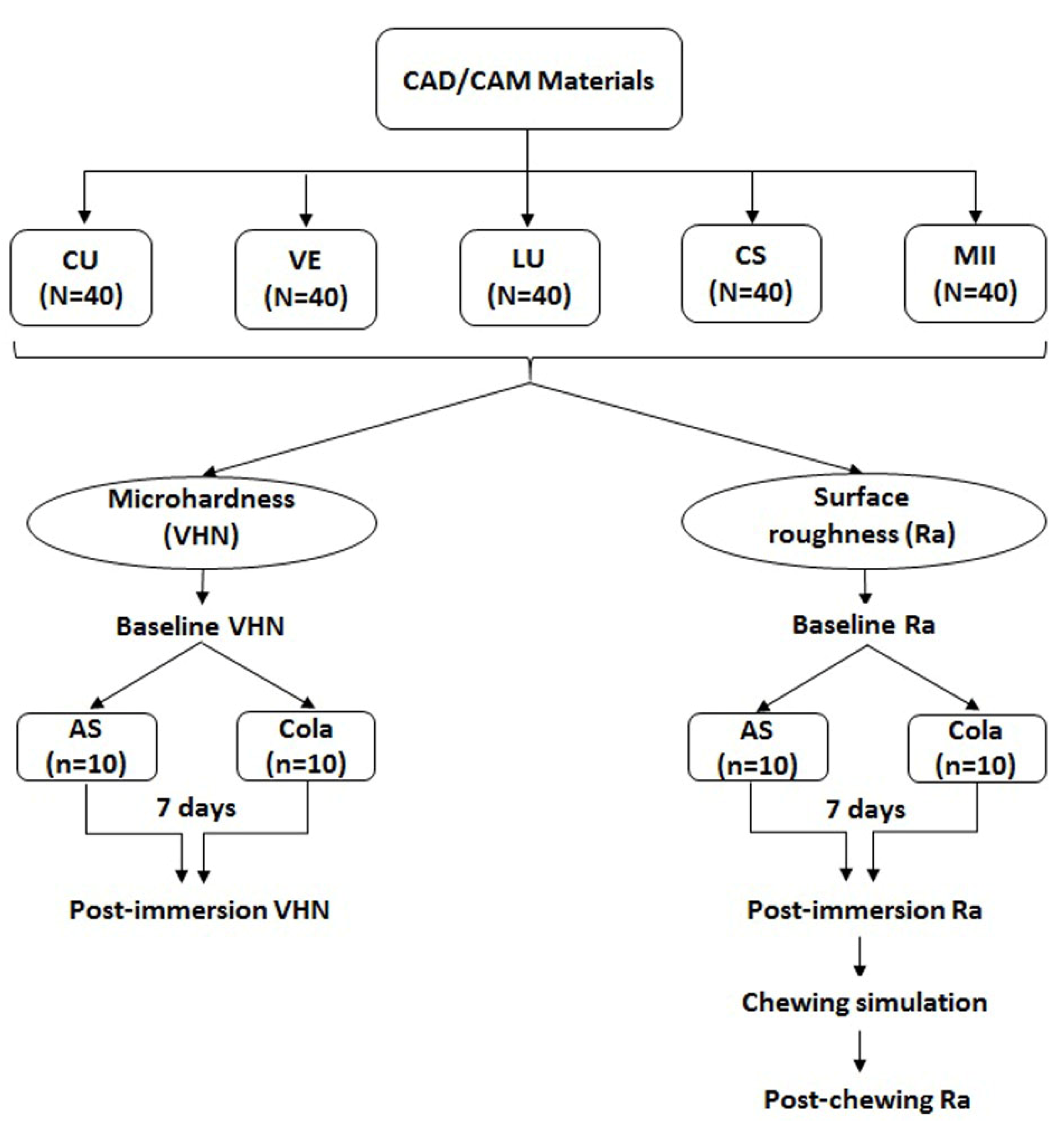 Materials 15 06146 g001