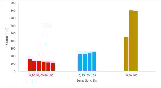 Materials 15 06152 g003 550