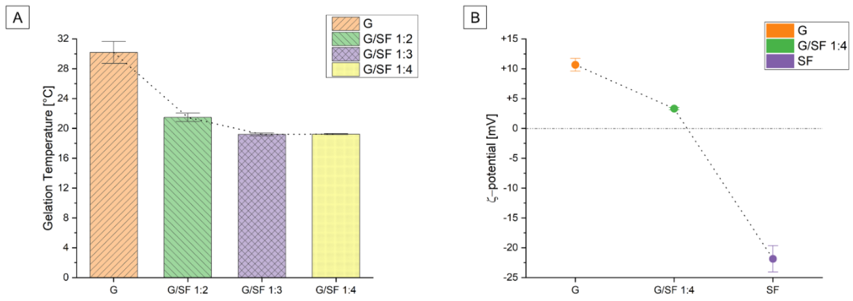 Materials 15 06156 g004