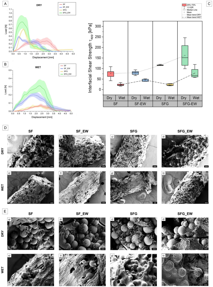 Materials 15 06156 g008
