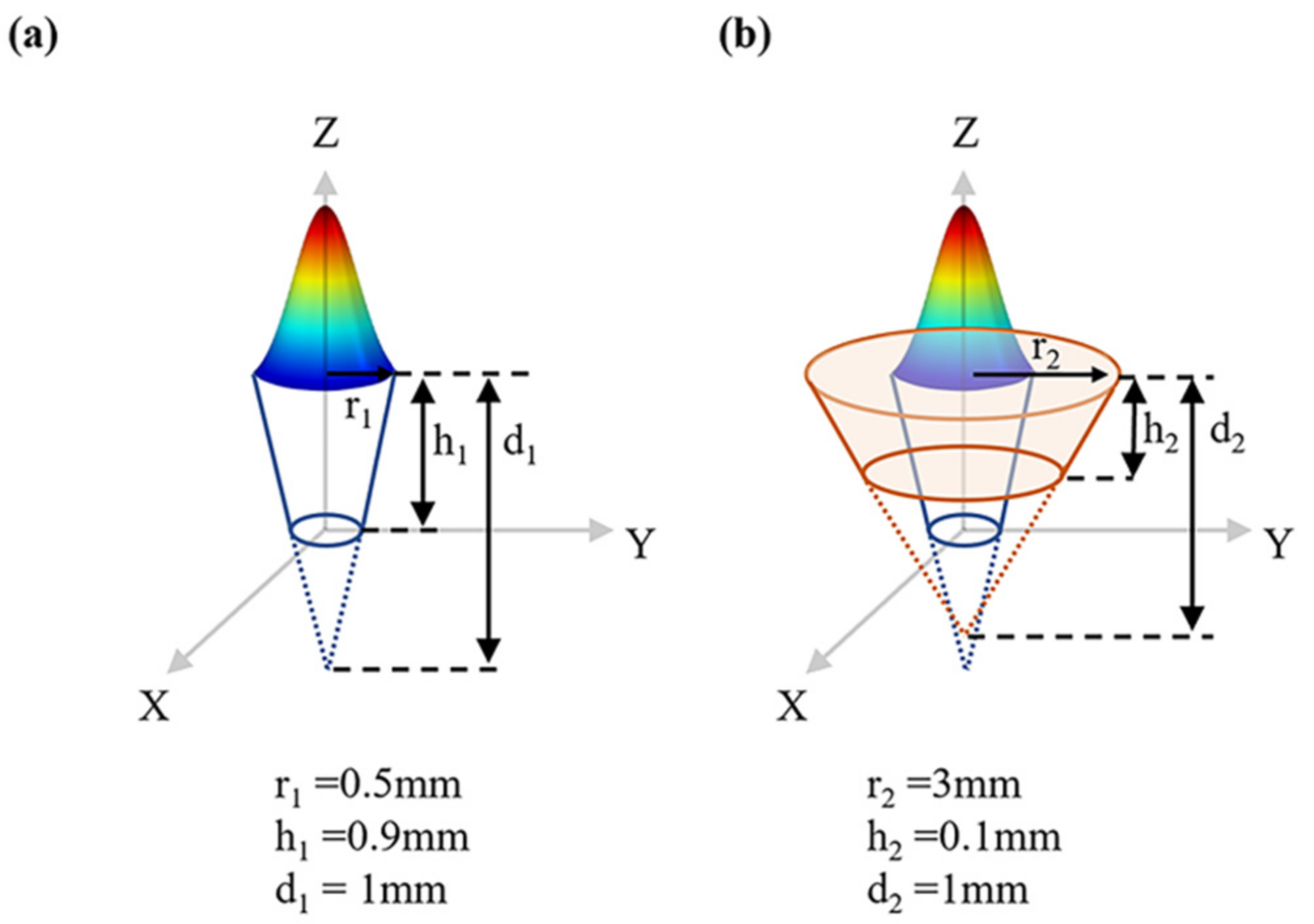 Materials 15 06159 g004
