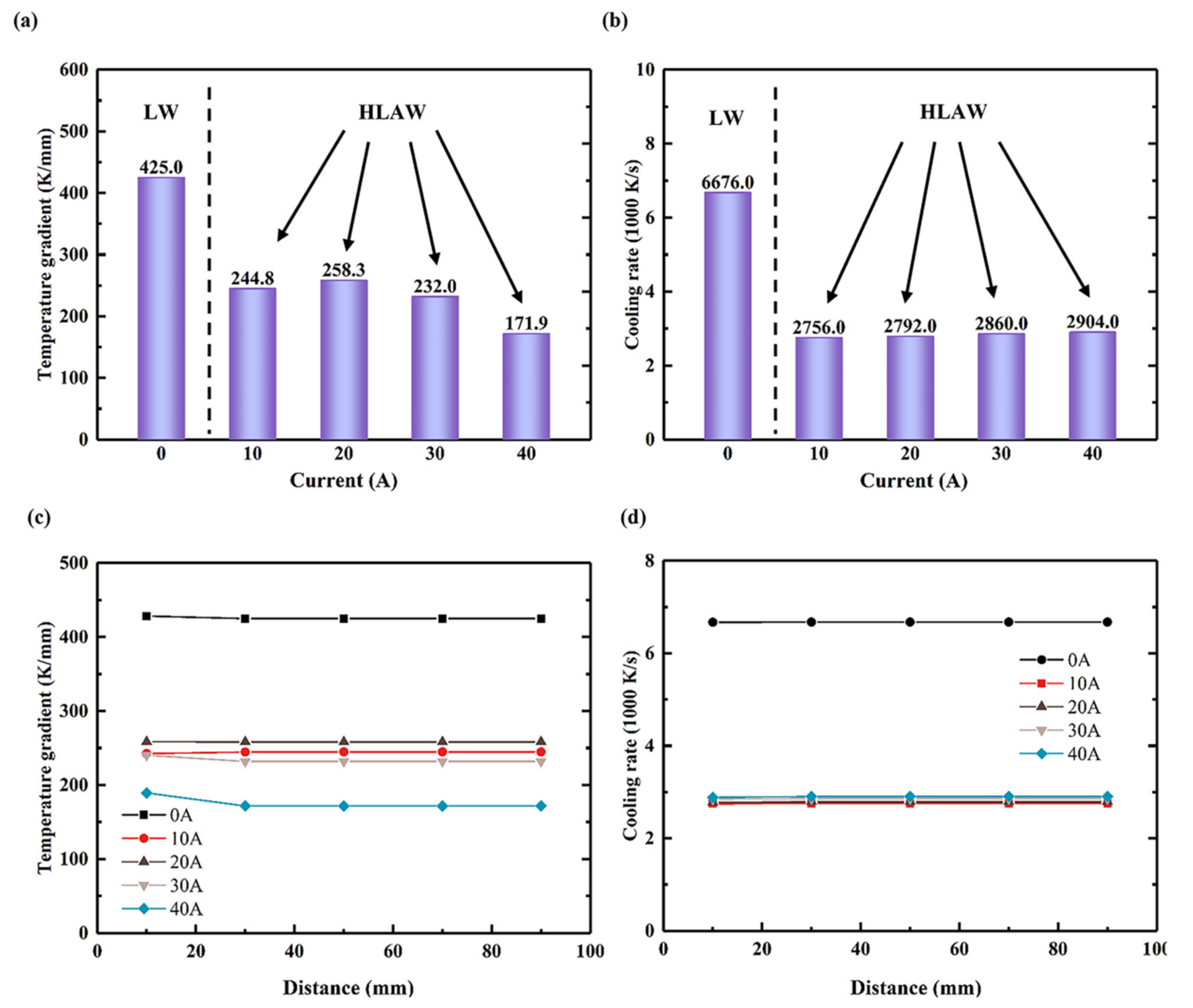 Materials 15 06159 g009