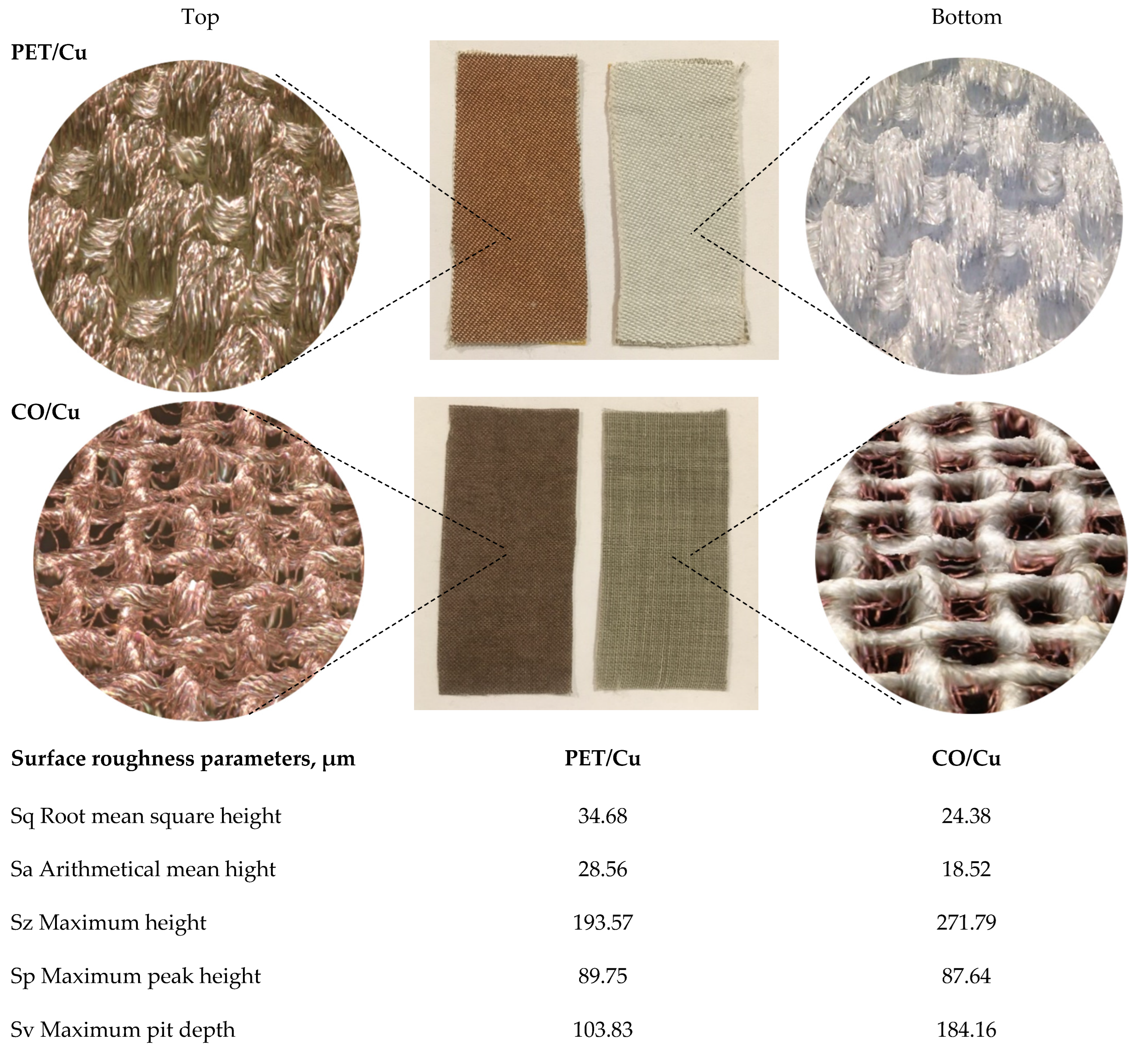 Materials 15 06164 g003