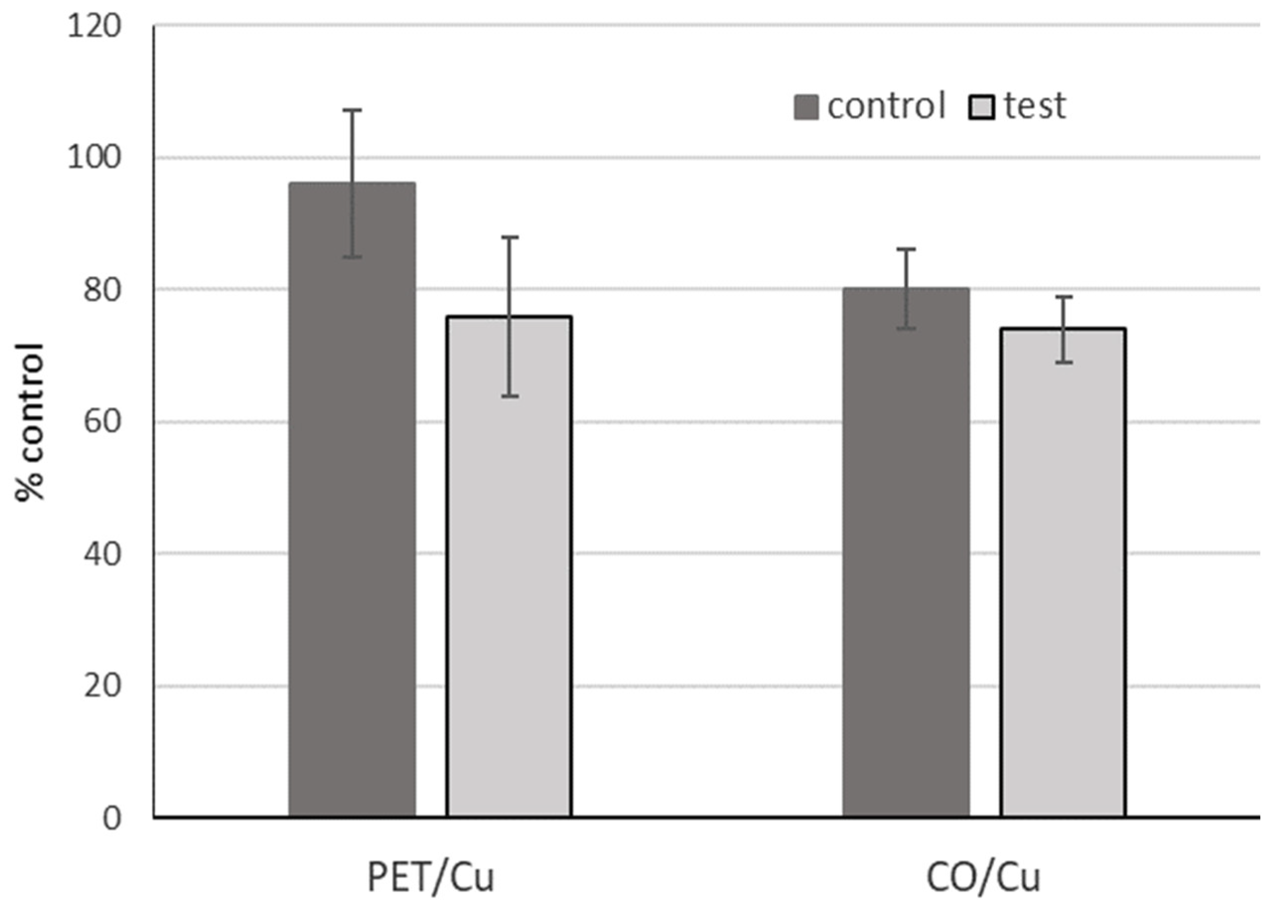 Materials 15 06164 g005