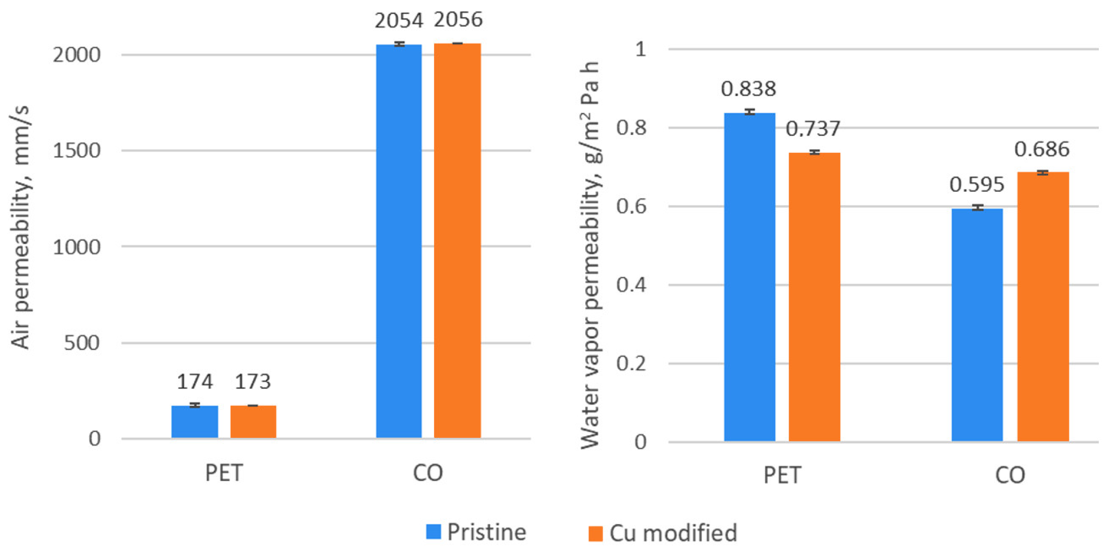 Materials 15 06164 g006