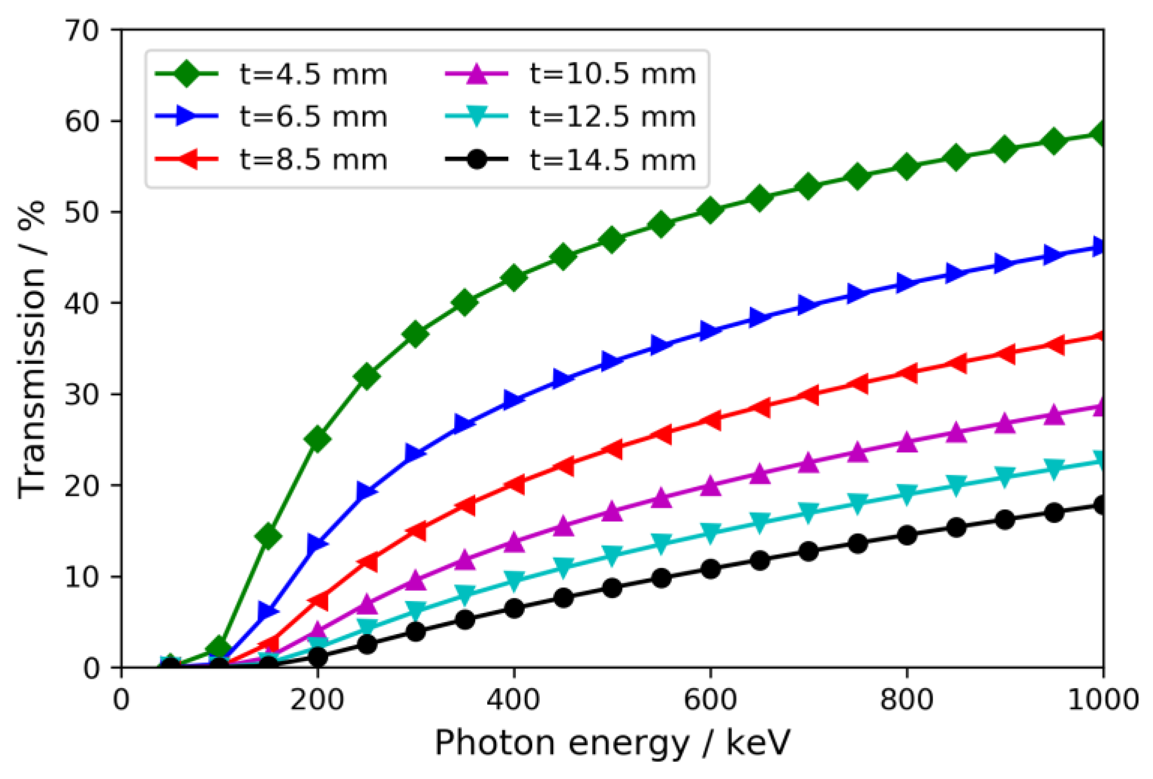 Materials 15 06165 g002