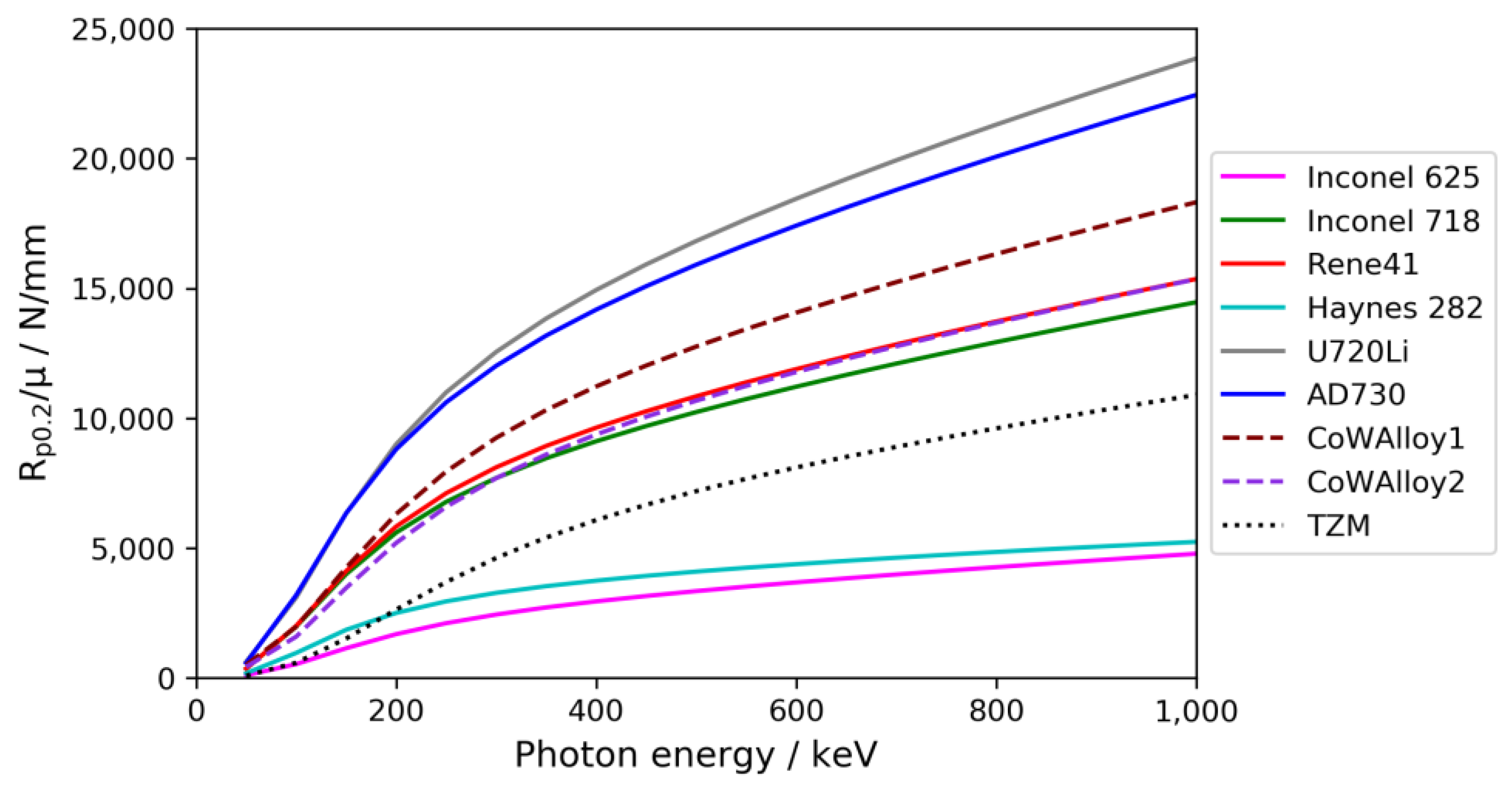 Materials 15 06165 g003