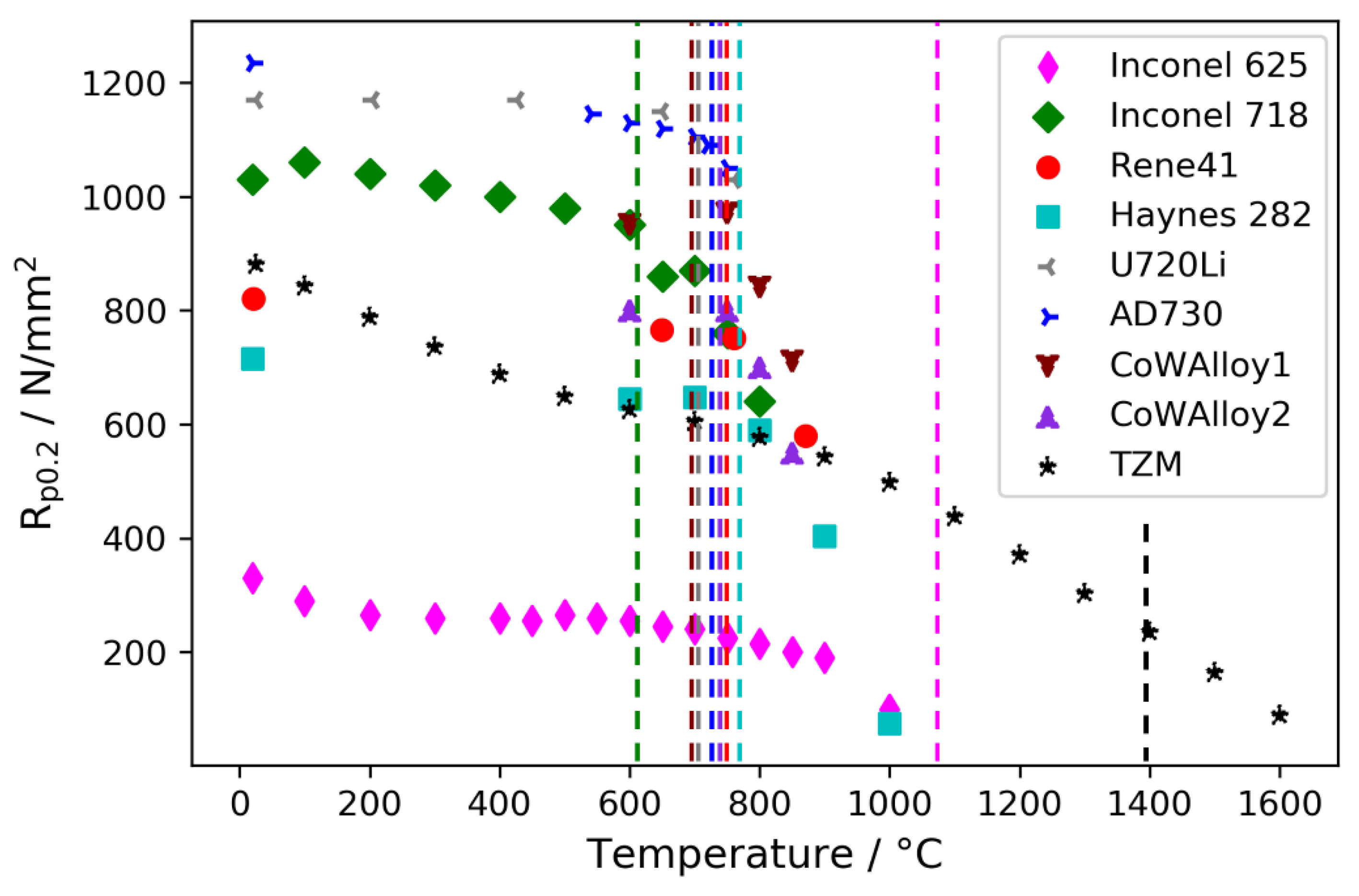 Materials 15 06165 g004