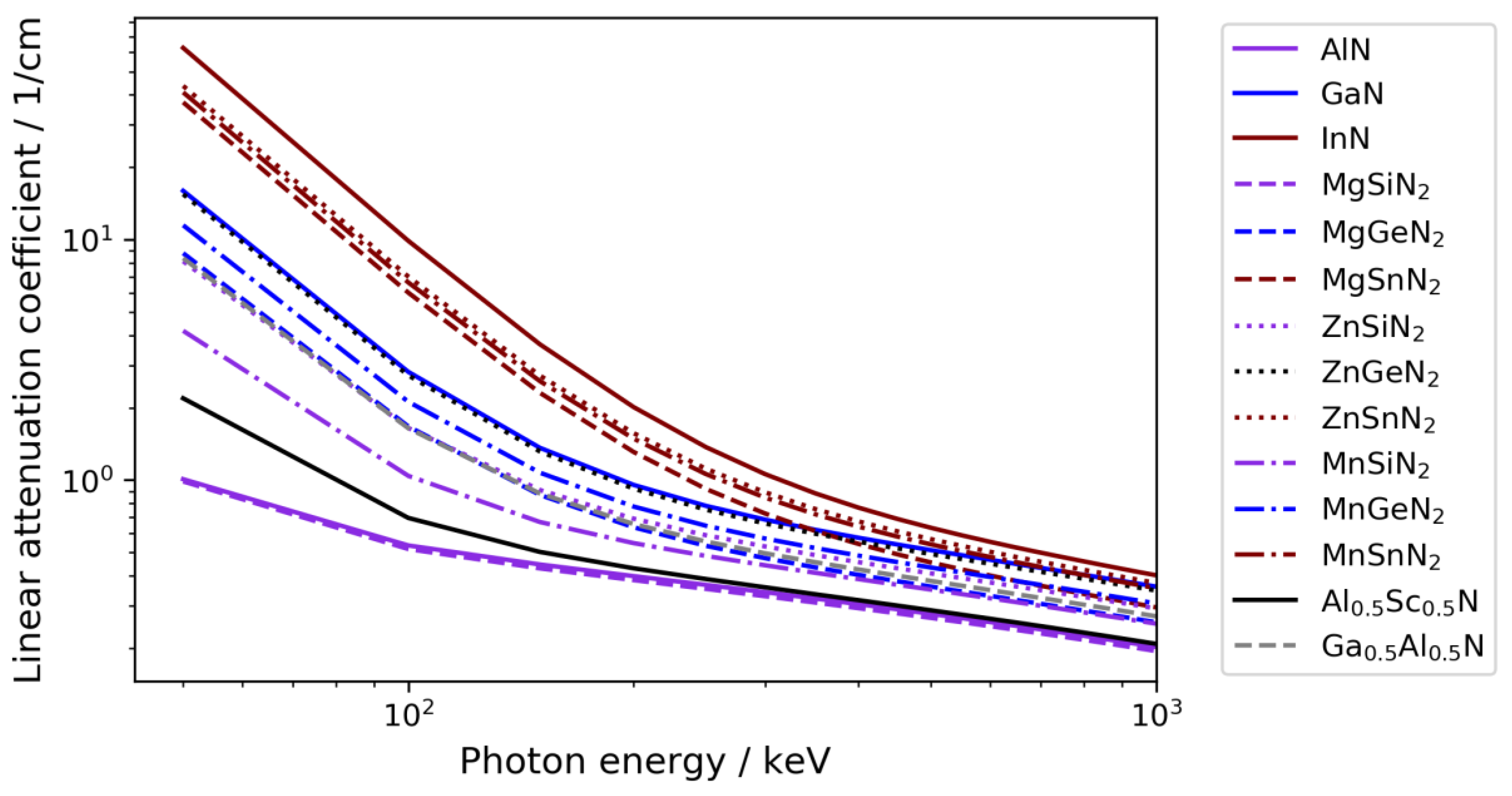 Materials 15 06165 g007