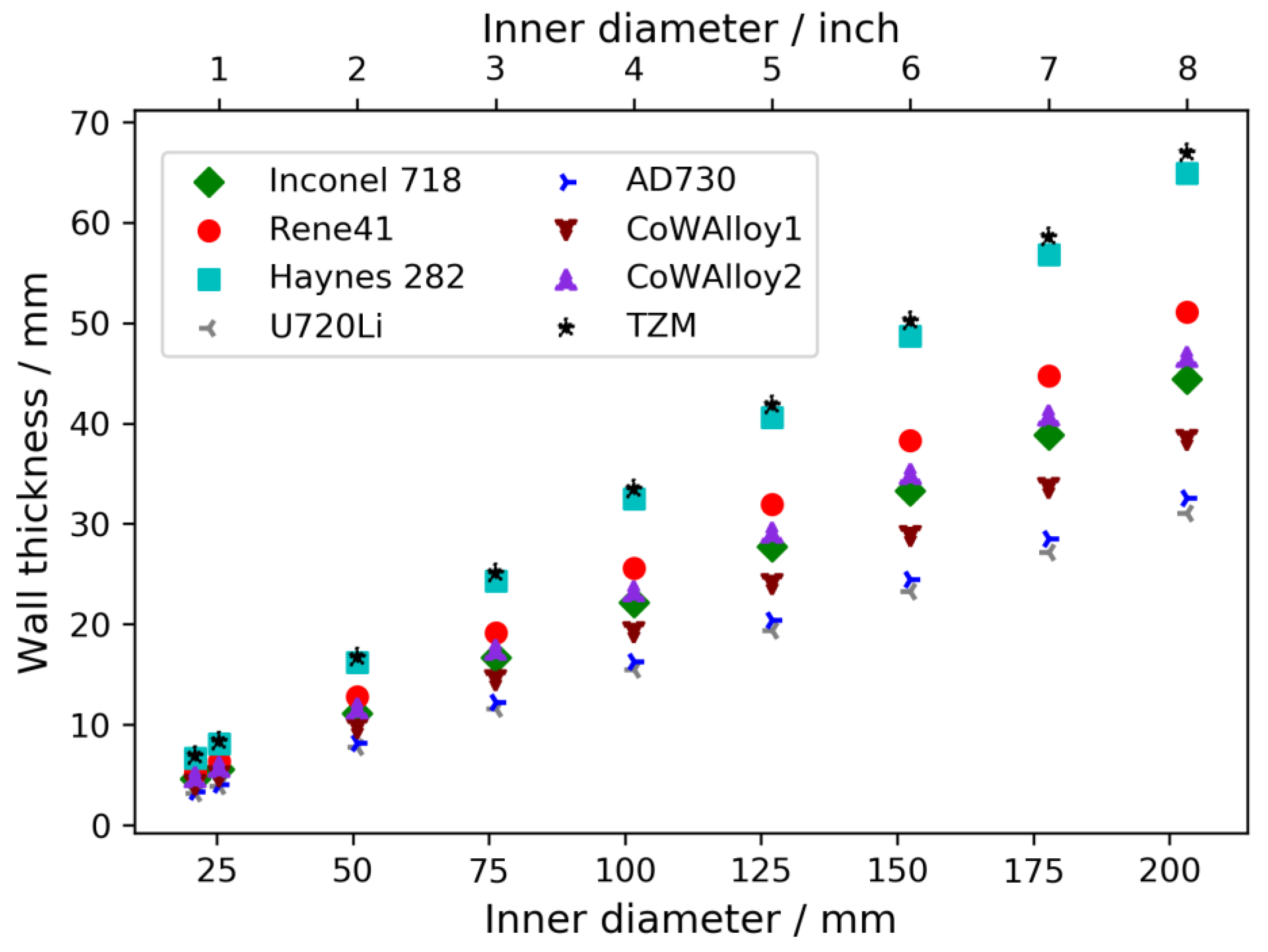 Materials 15 06165 g008