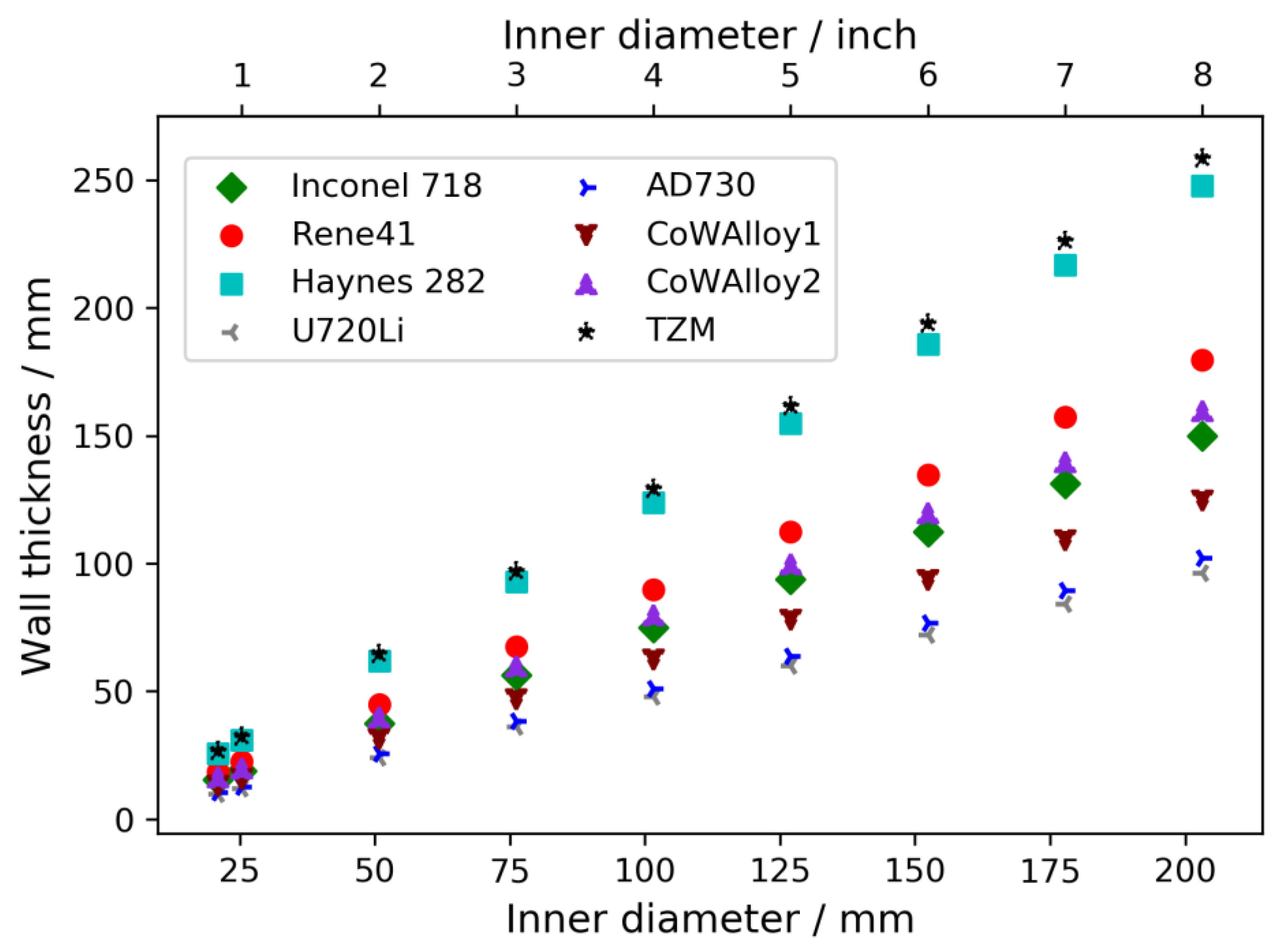 Materials 15 06165 g009