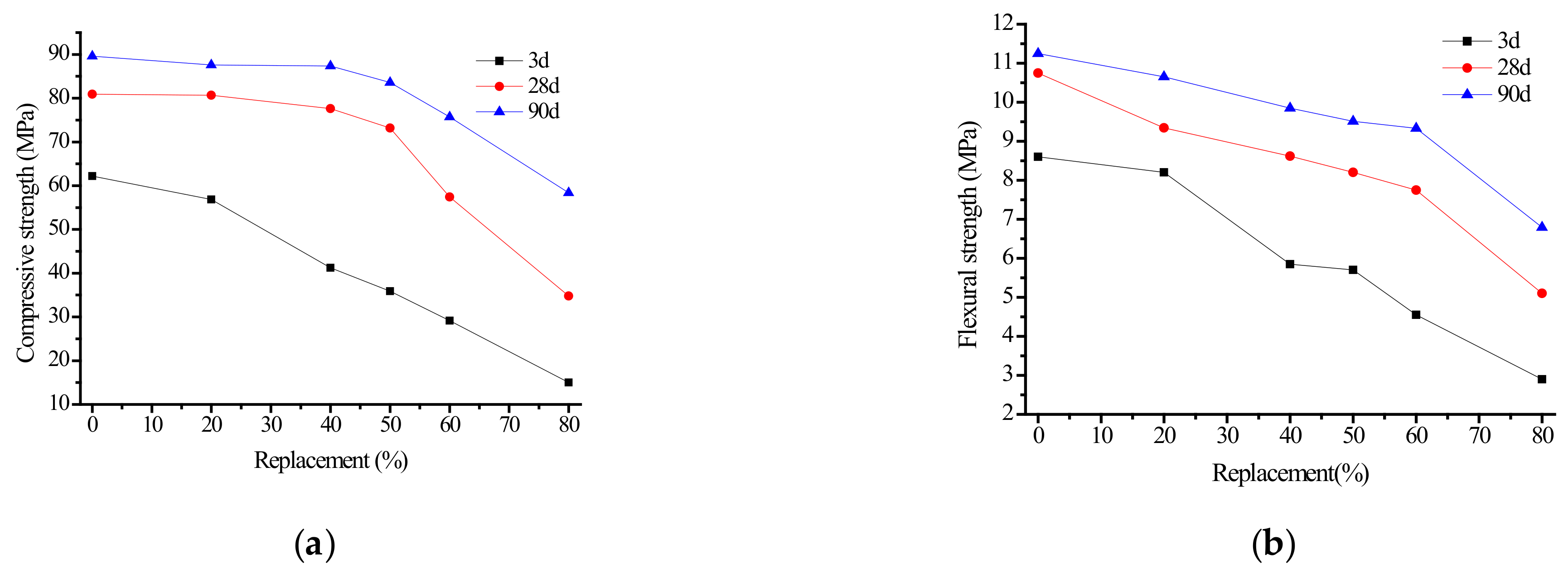 Materials 15 06169 g003