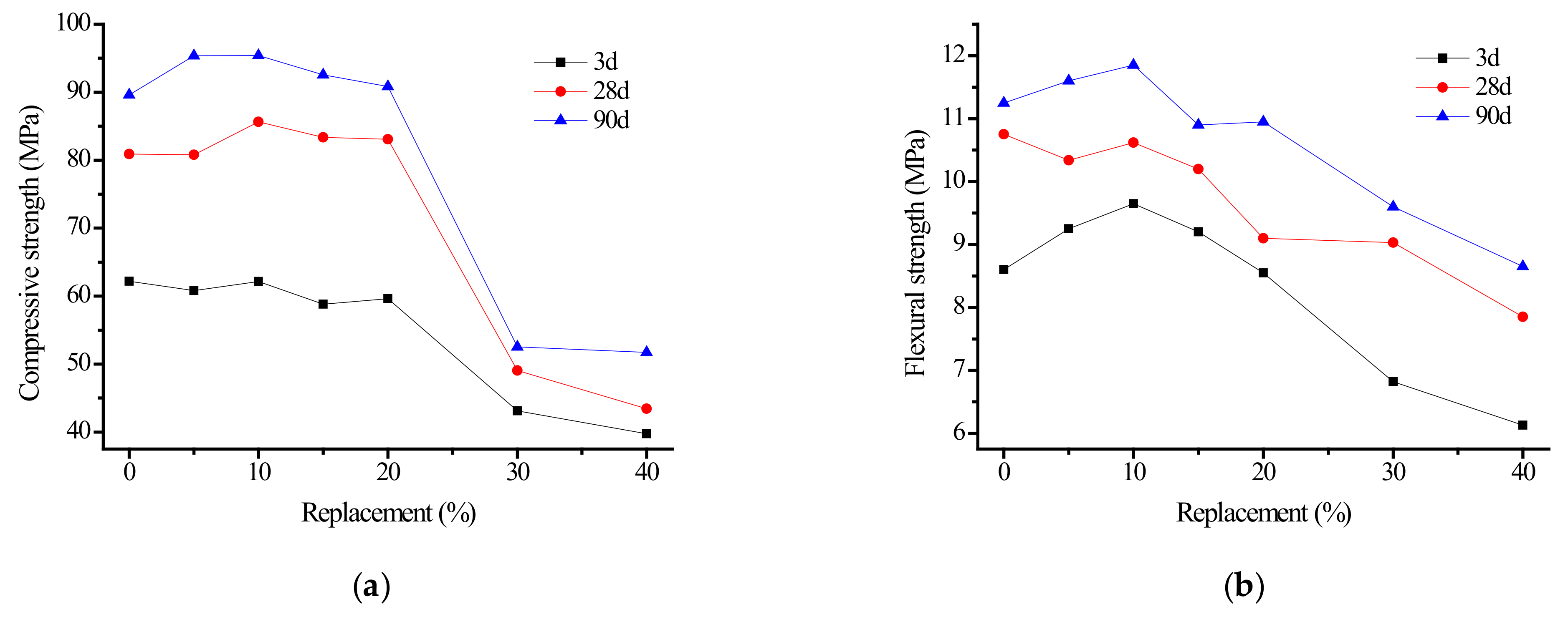 Materials 15 06169 g004