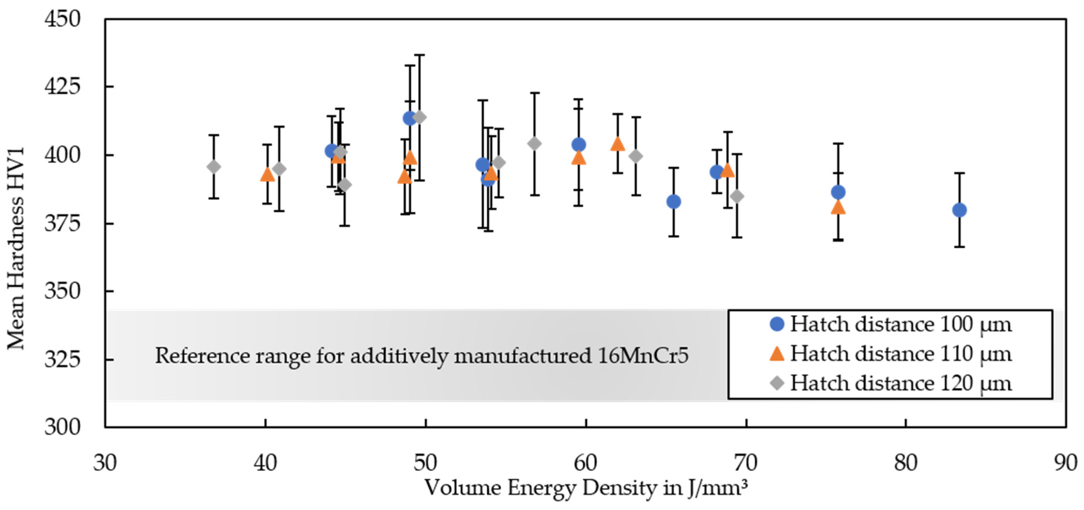 Materials 15 06171 g005