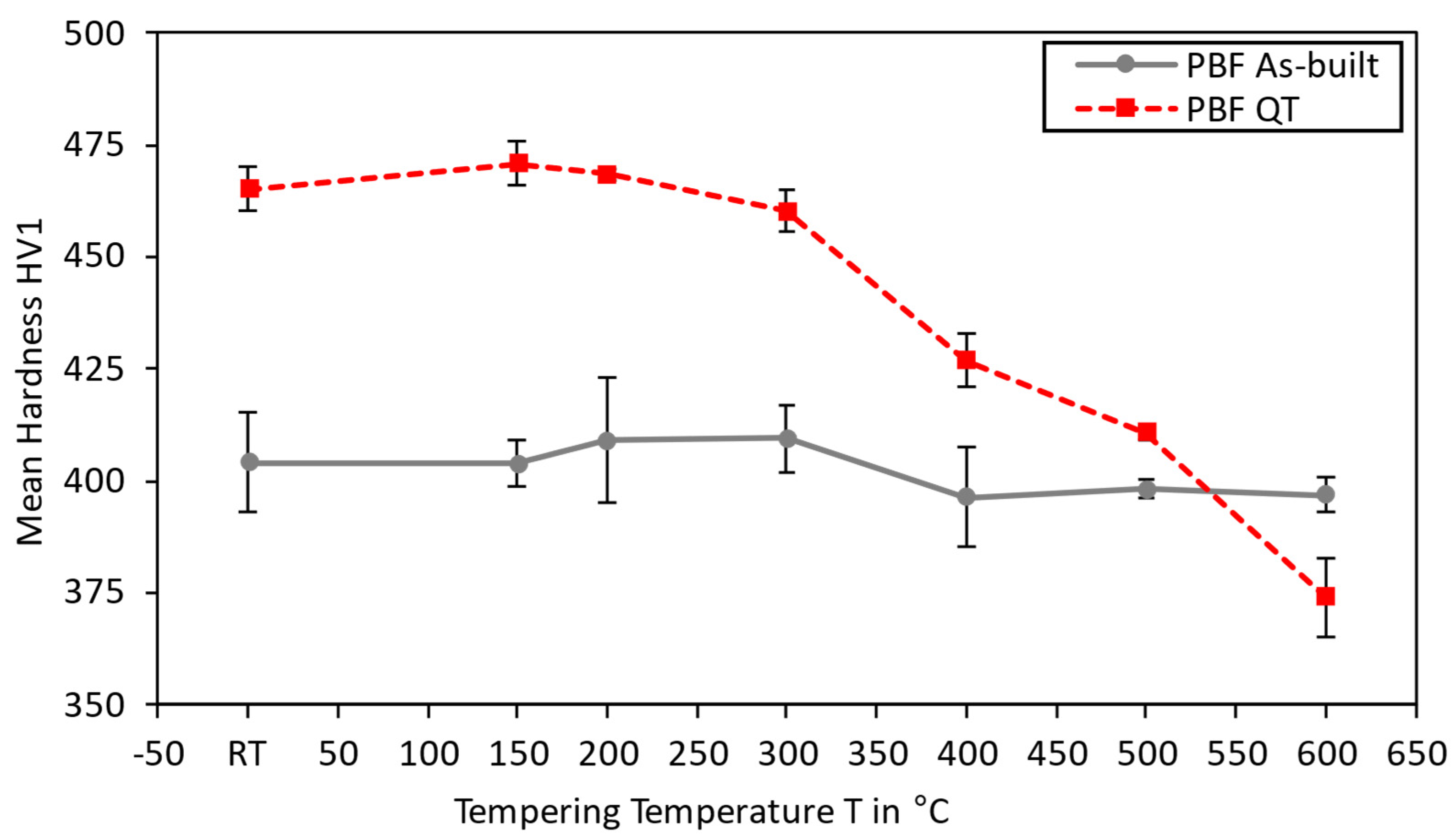 Materials 15 06171 g009