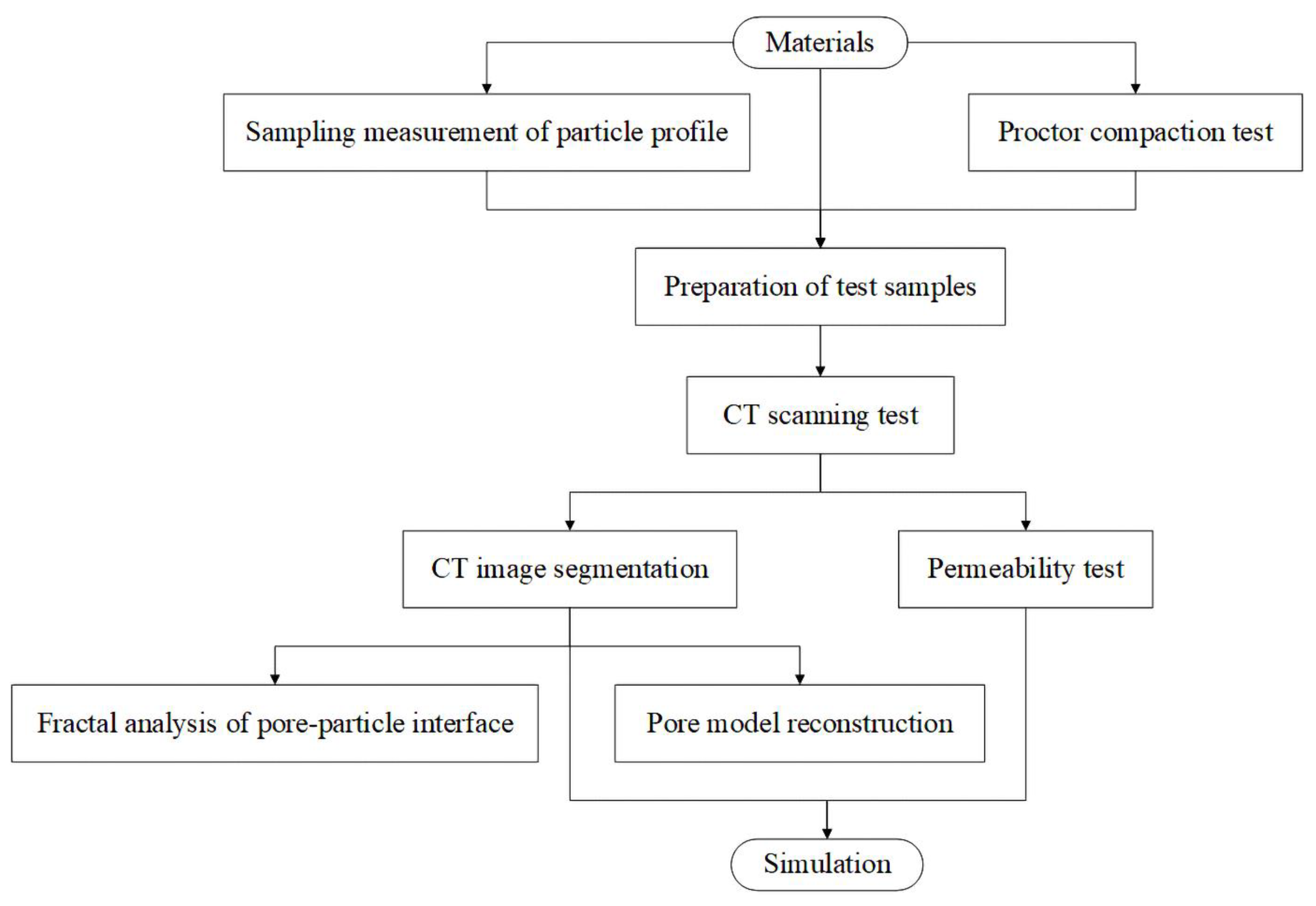Materials 15 06173 g002