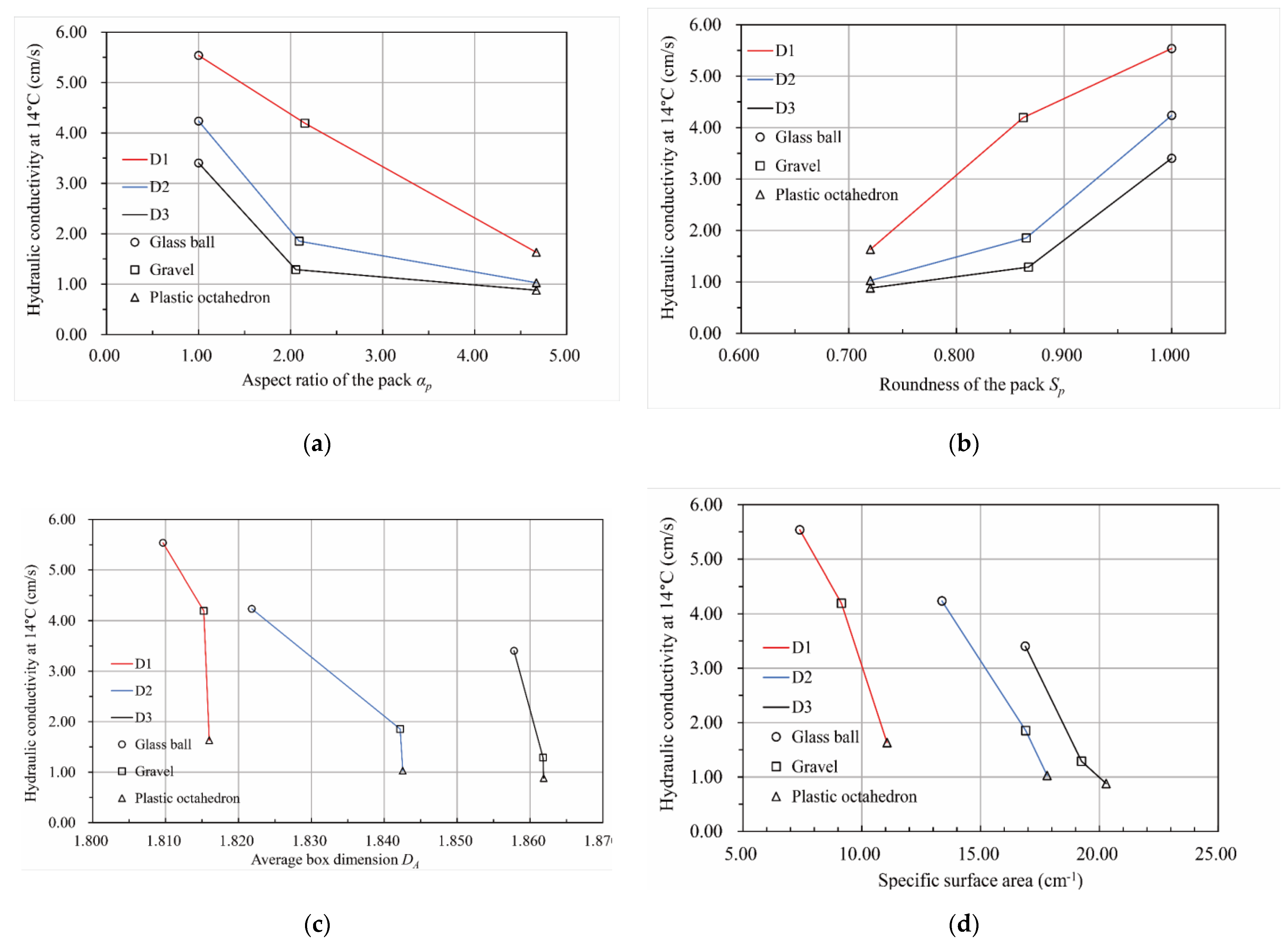 Materials 15 06173 g018