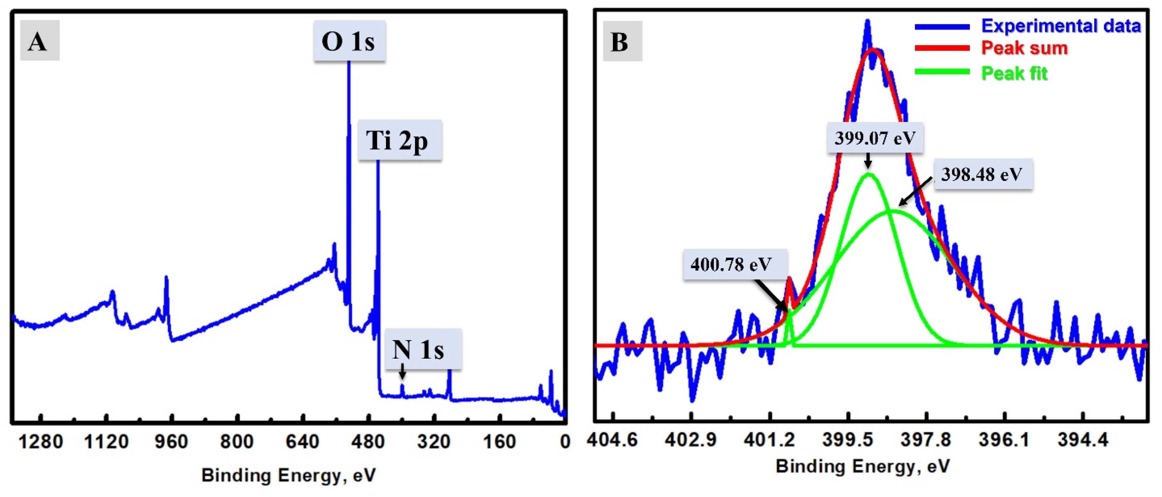Materials 15 06175 g004