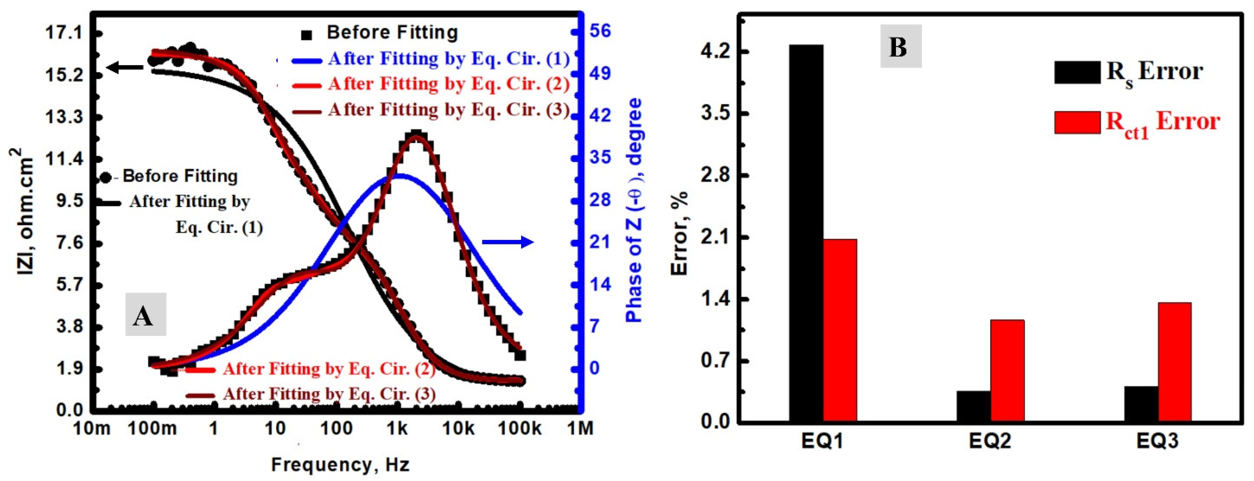 Materials 15 06175 g006
