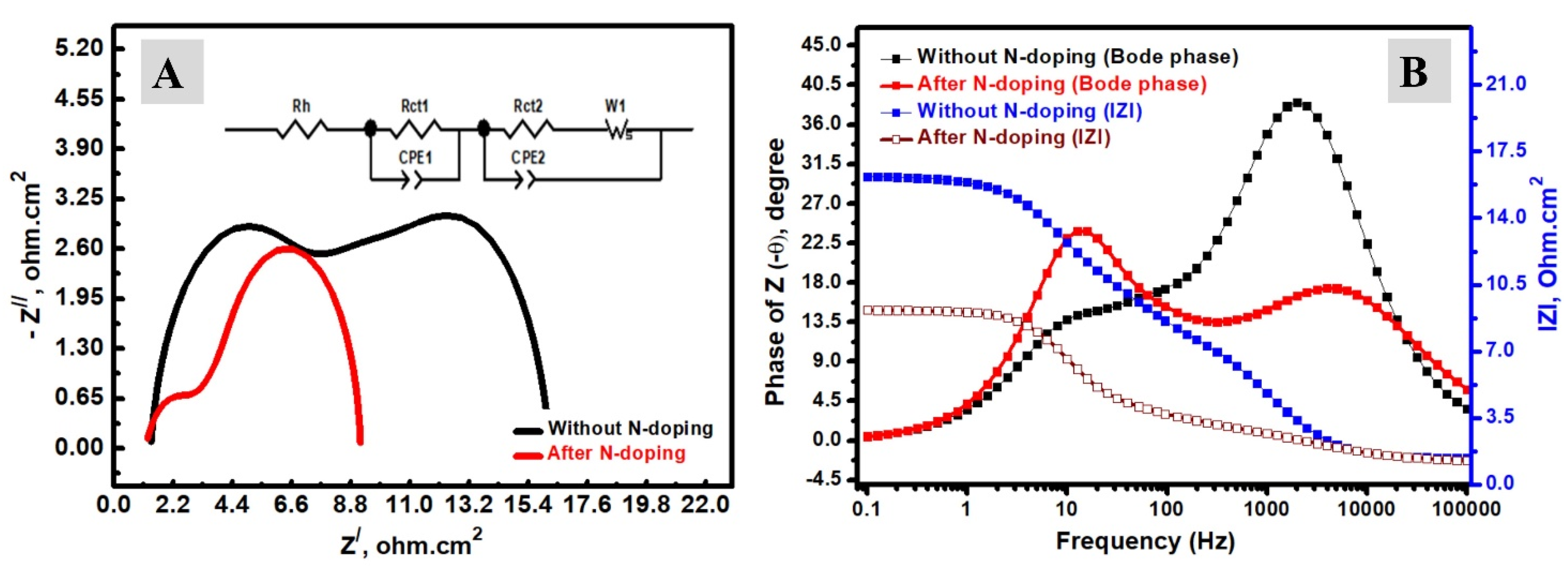 Materials 15 06175 g008