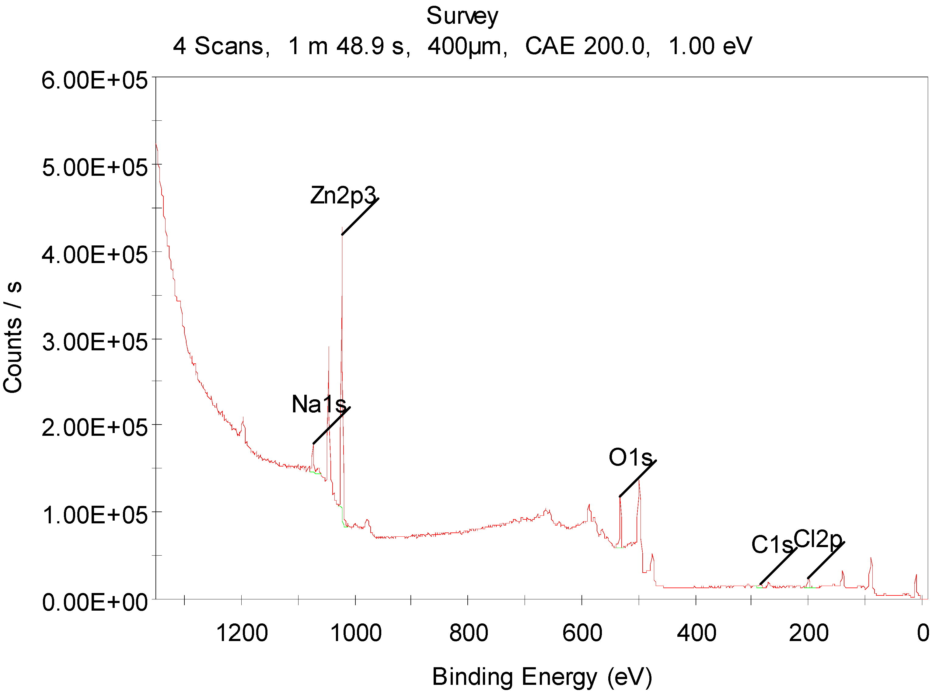 Materials 15 06178 g002