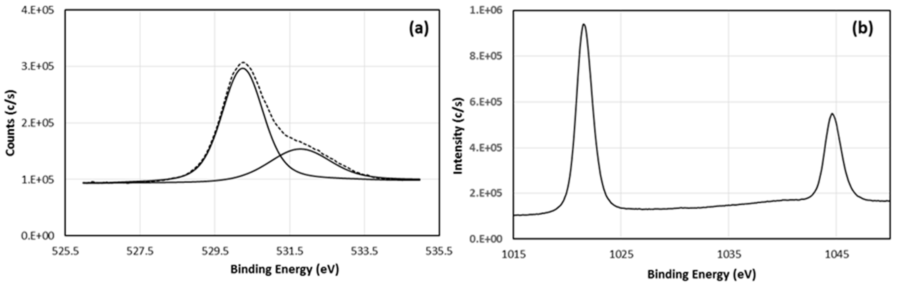 Materials 15 06178 g003