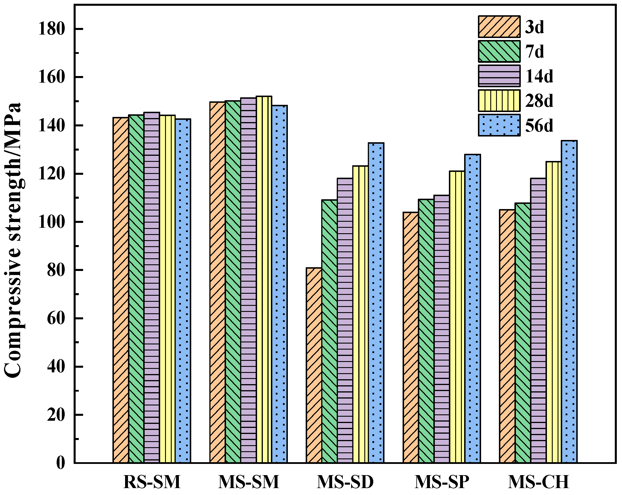 Materials 15 06183 g005