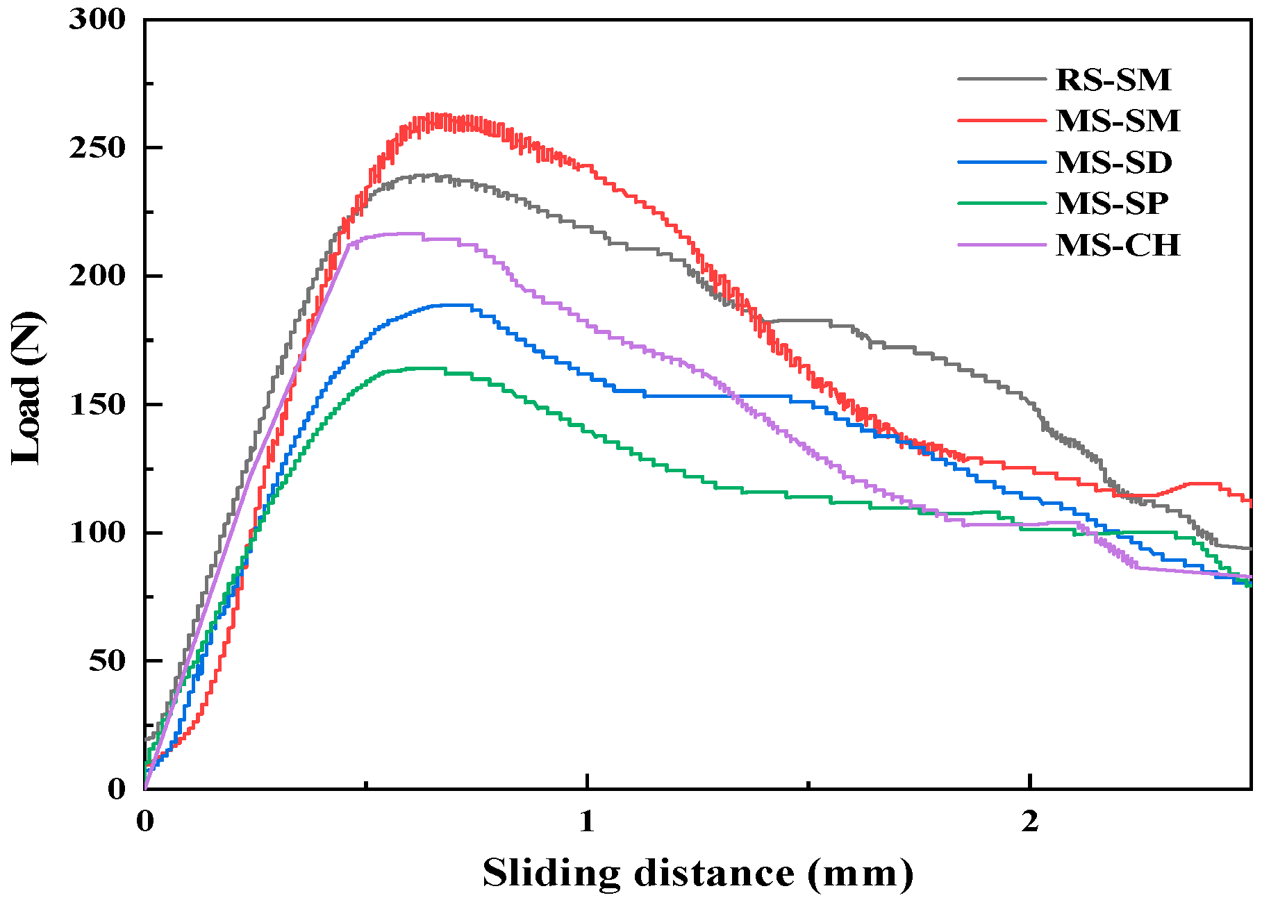 Materials 15 06183 g008