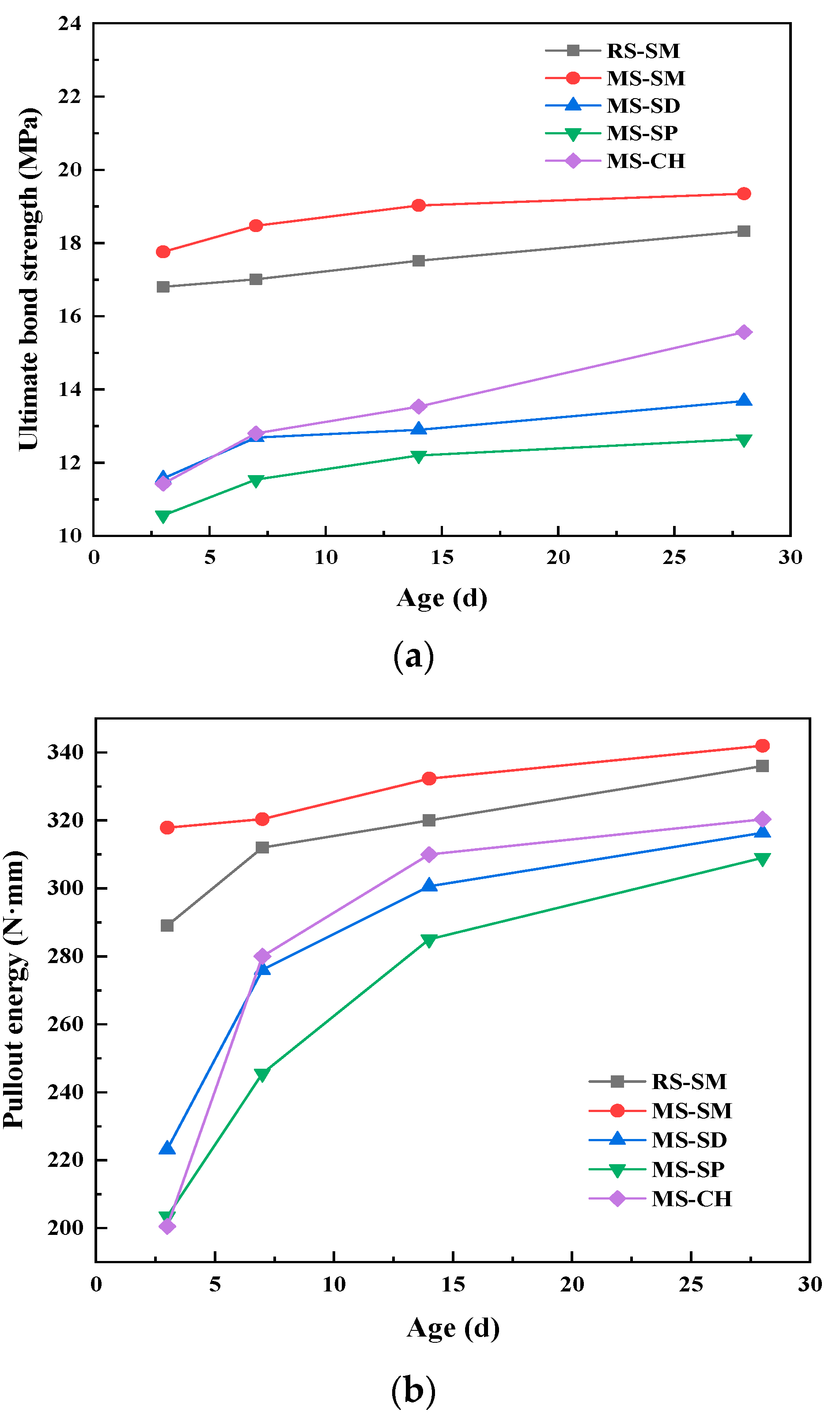 Materials 15 06183 g009