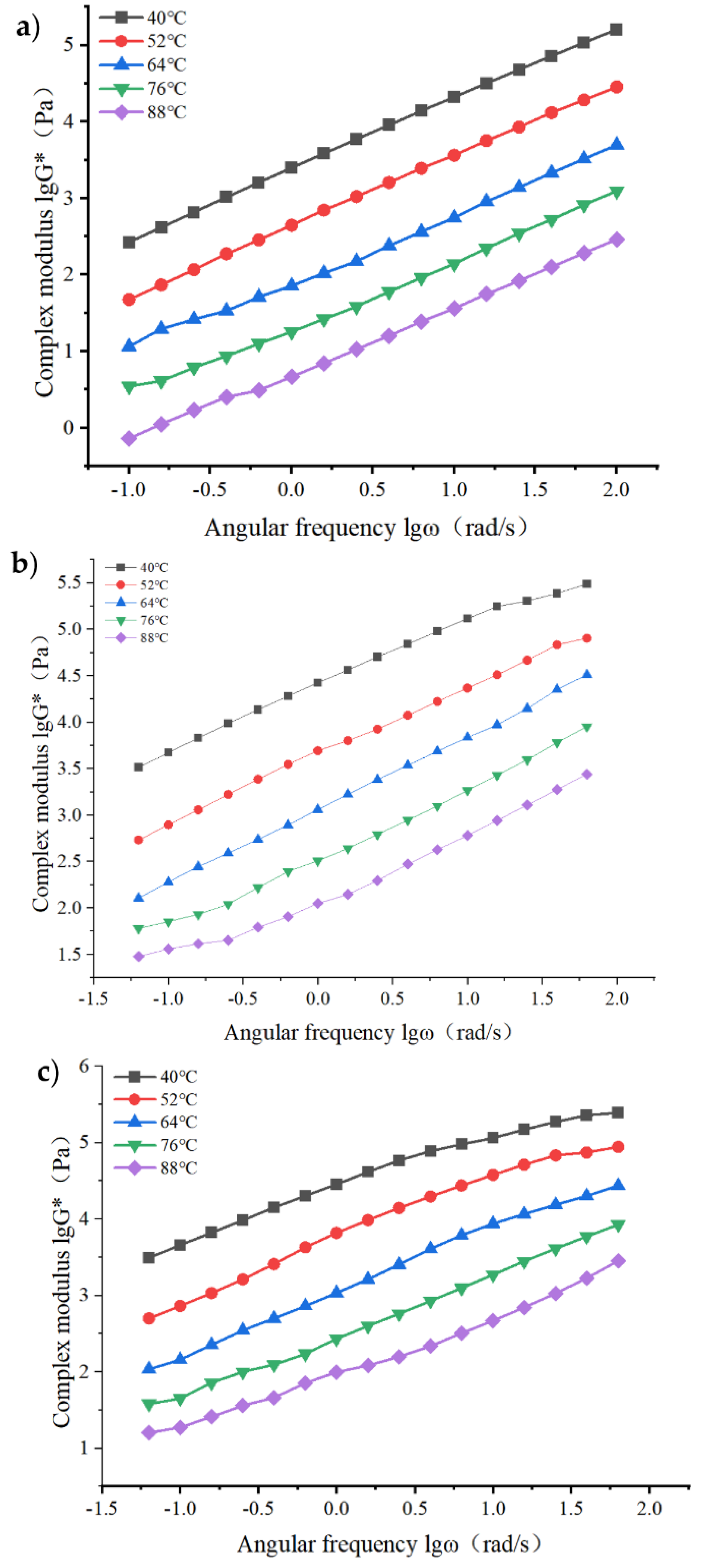 Materials 15 06185 g003