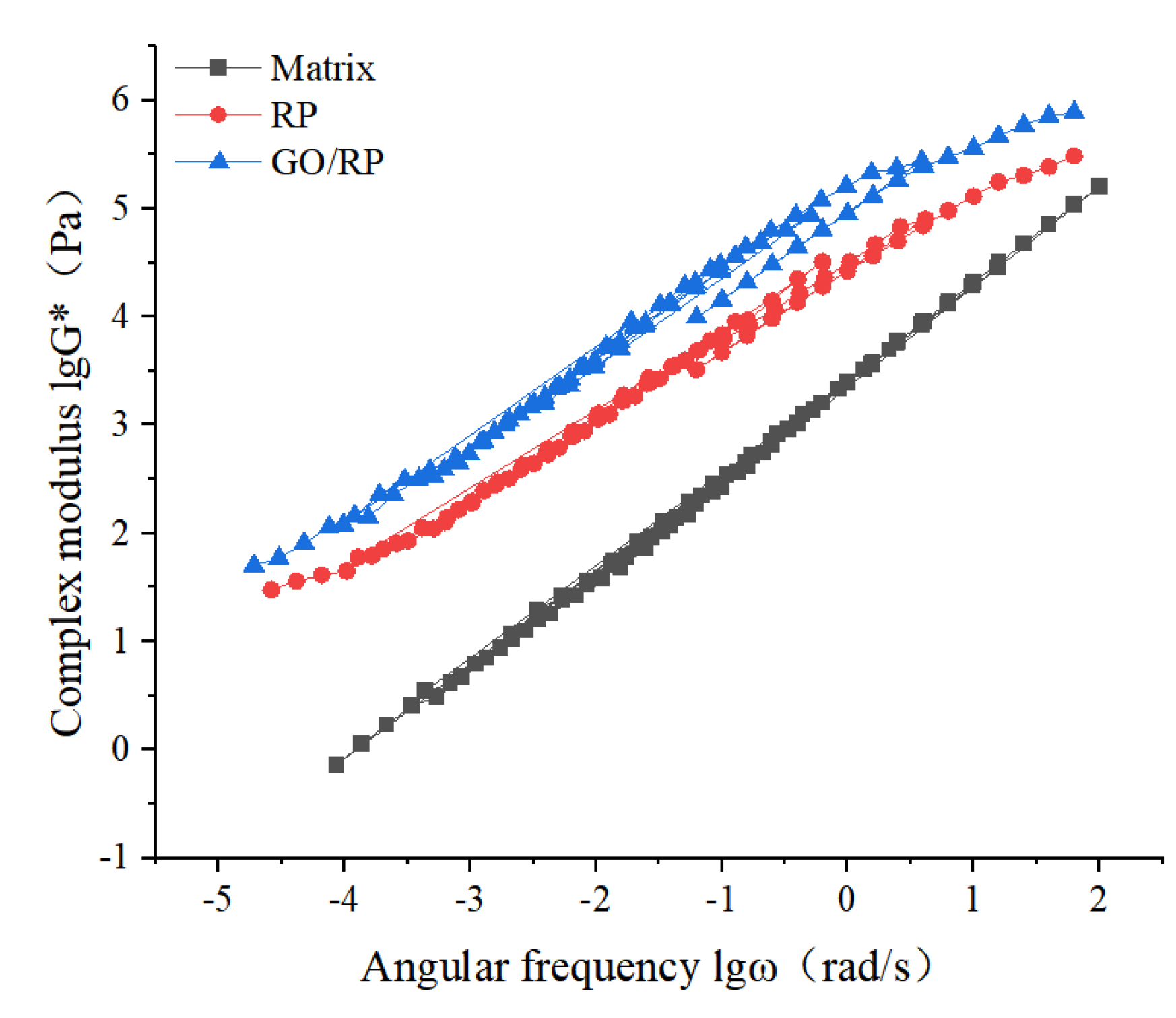 Materials 15 06185 g005