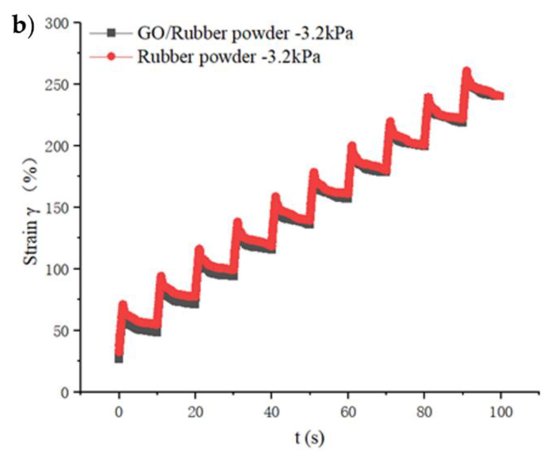 Materials 15 06185 g006b