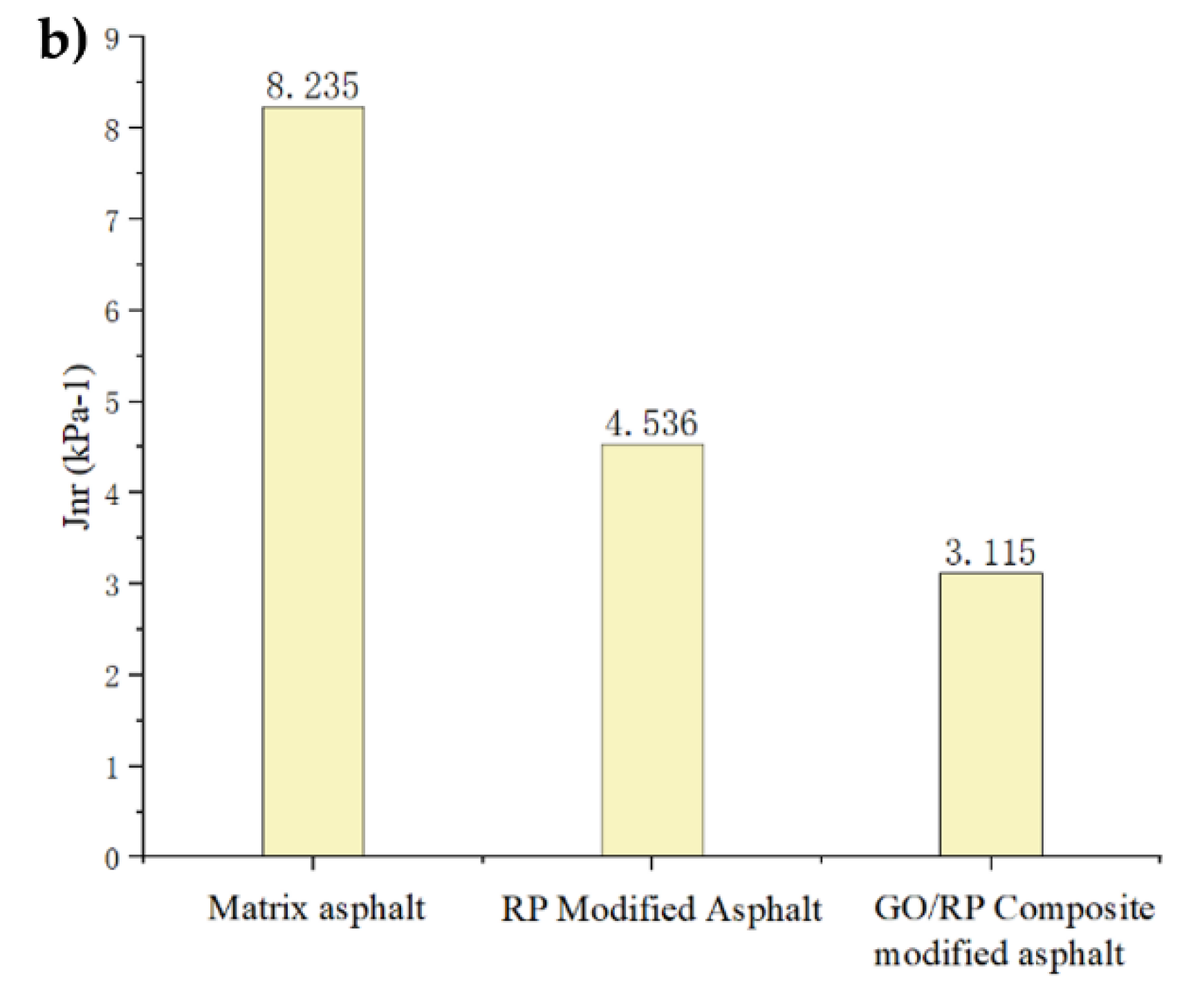 Materials 15 06185 g007b
