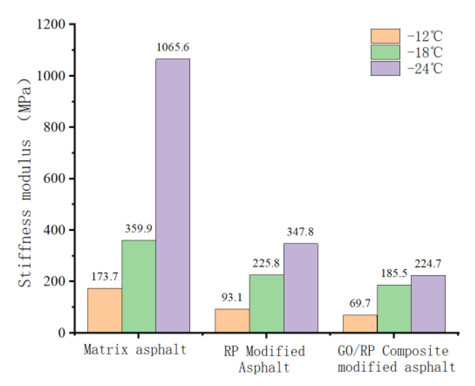 Materials 15 06185 g008