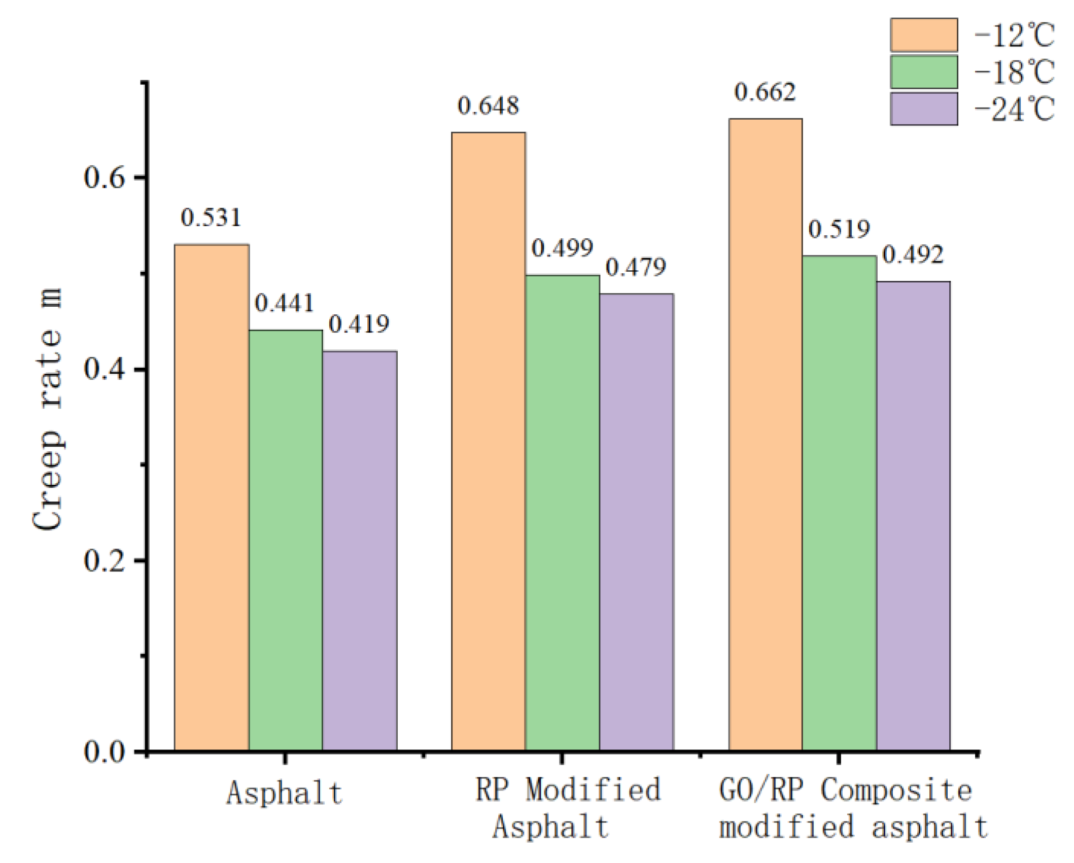 Materials 15 06185 g009