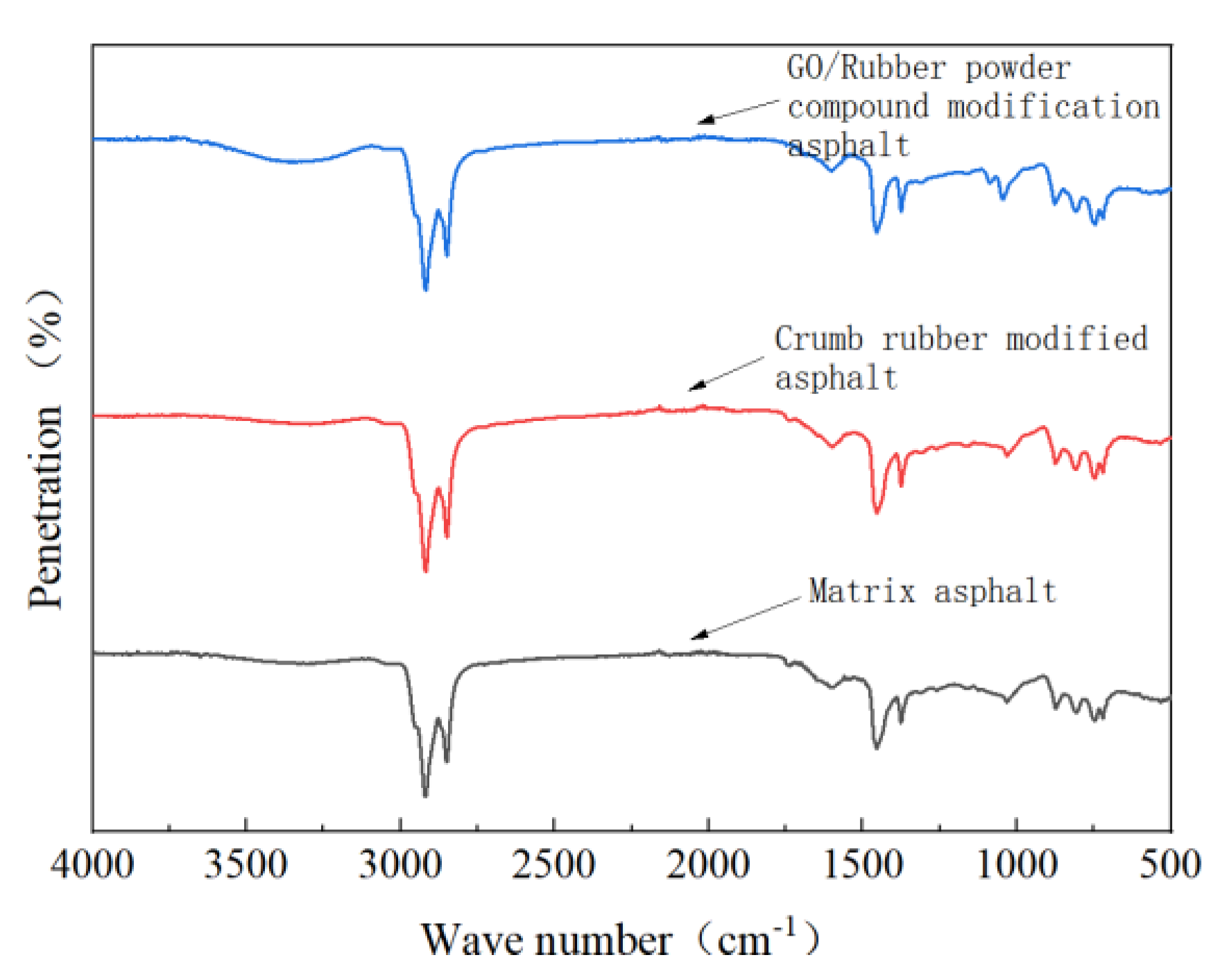 Materials 15 06185 g011