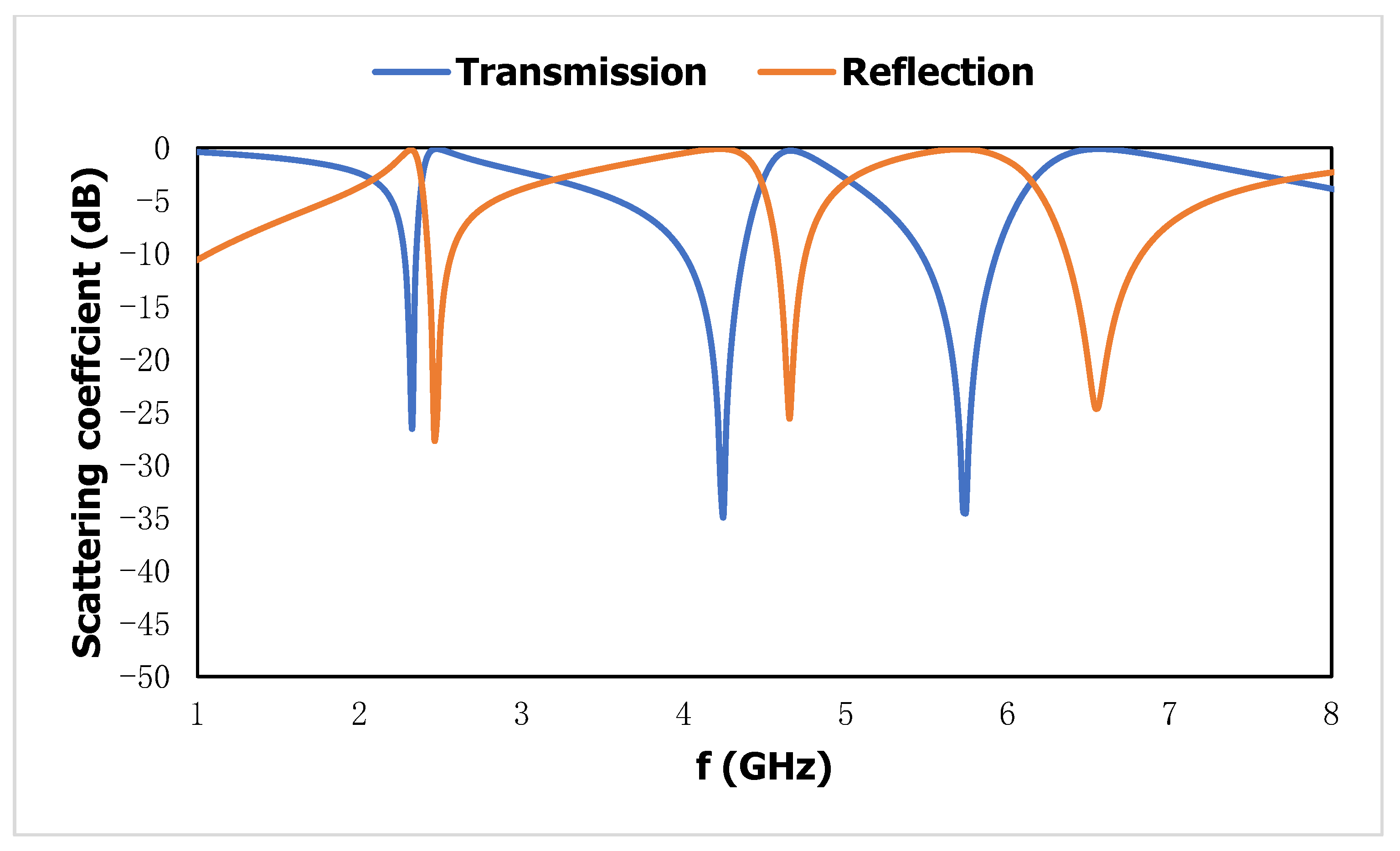 Materials 15 06186 g003