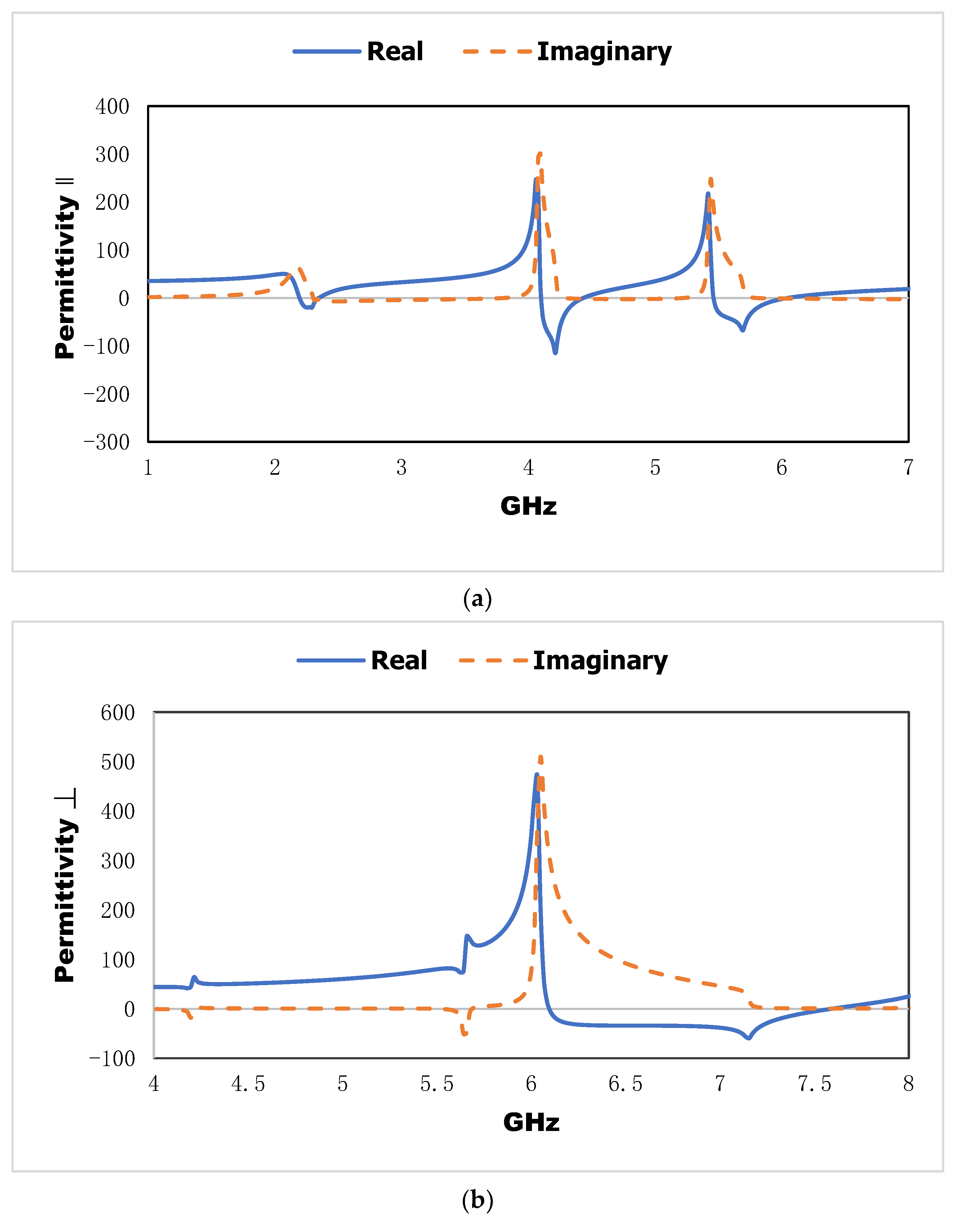 Materials 15 06186 g009