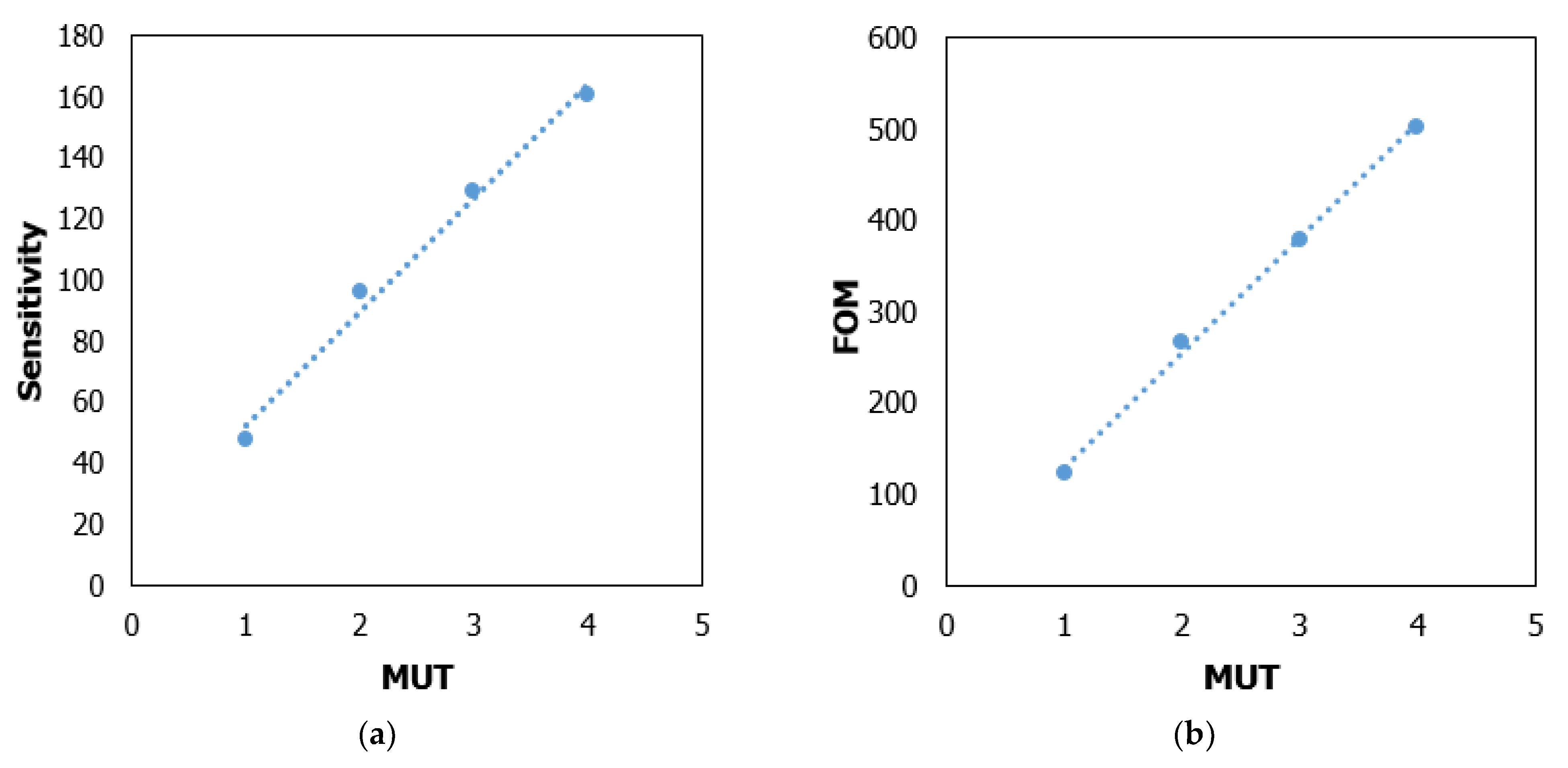 Materials 15 06186 g015