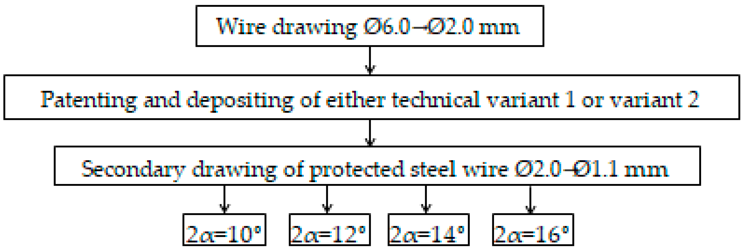 Materials 15 06190 g001