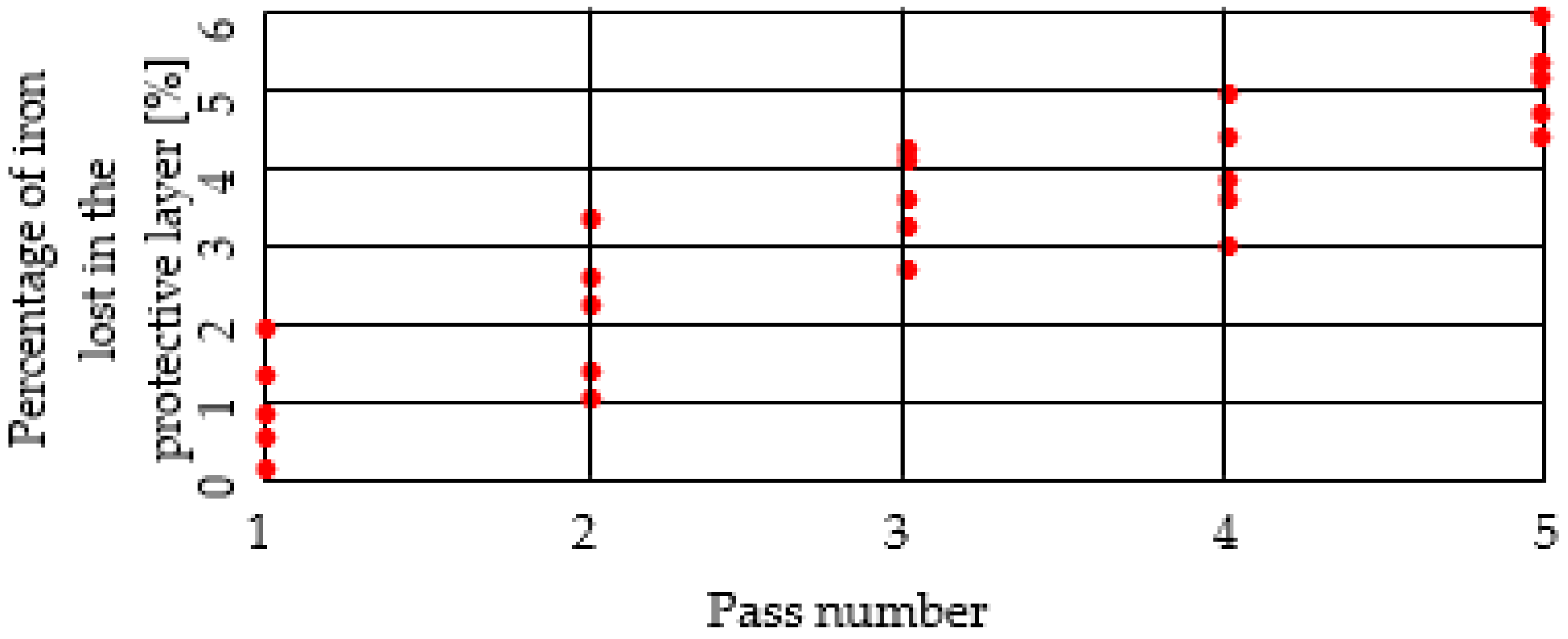 Materials 15 06190 g008