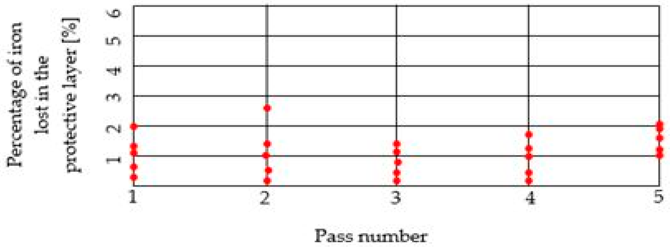 Materials 15 06190 g009