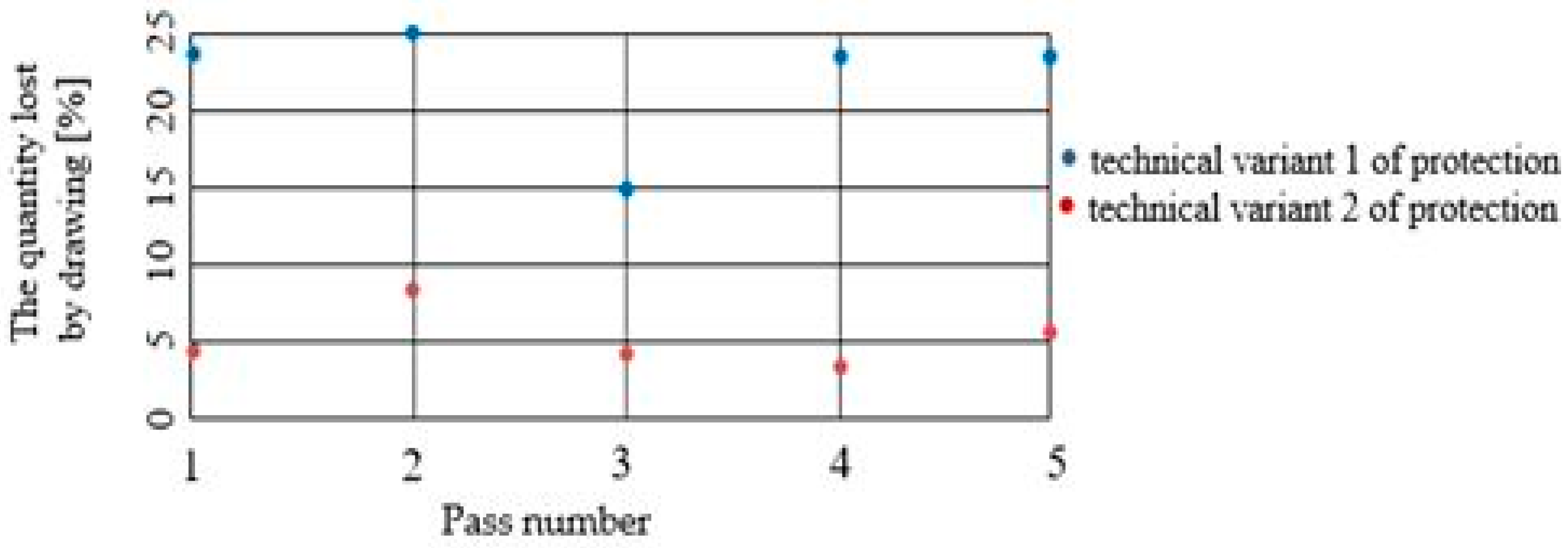 Materials 15 06190 g010