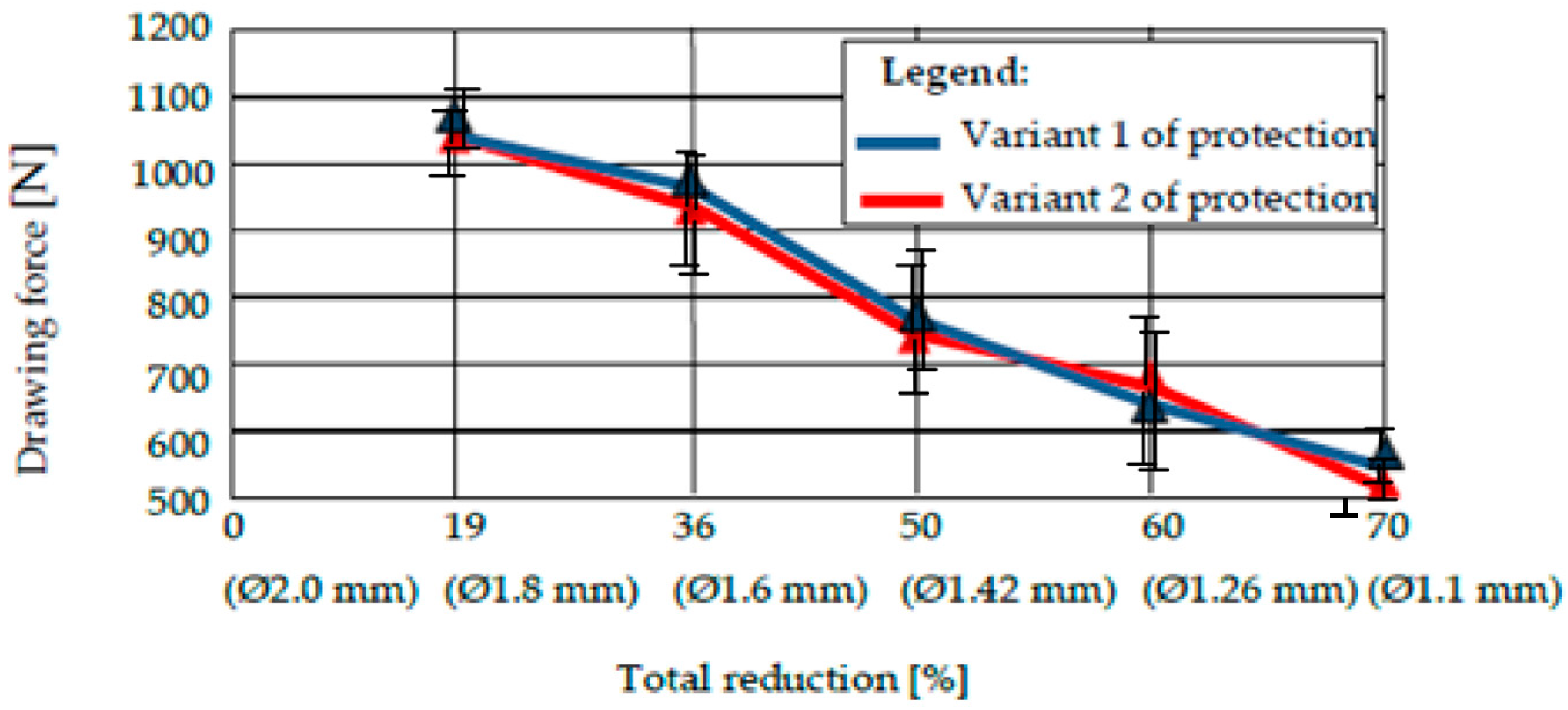 Materials 15 06190 g013